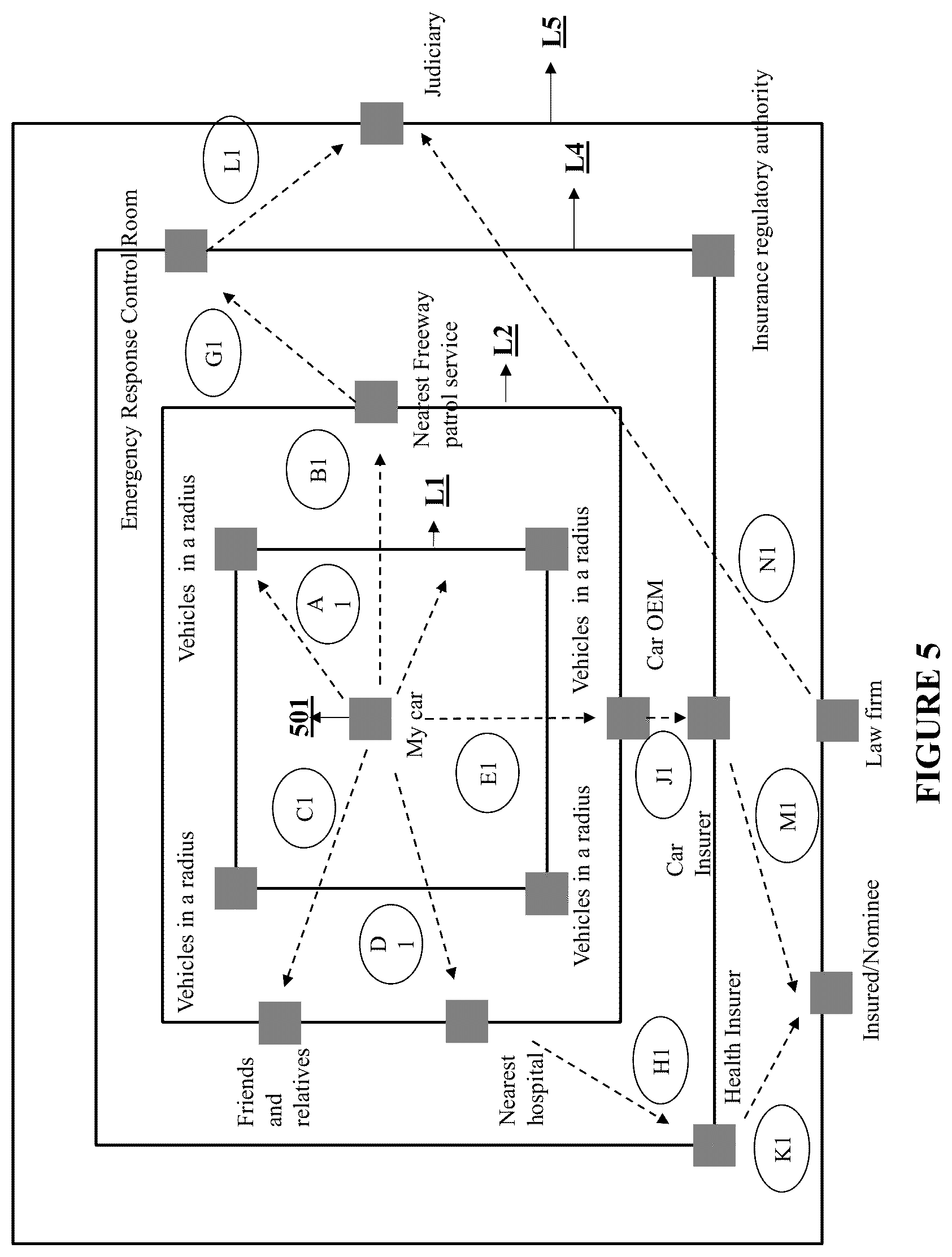 Patent US12445824 Figure 6 – System and method for ecosystem encapsulator with emergency response on the blockchain