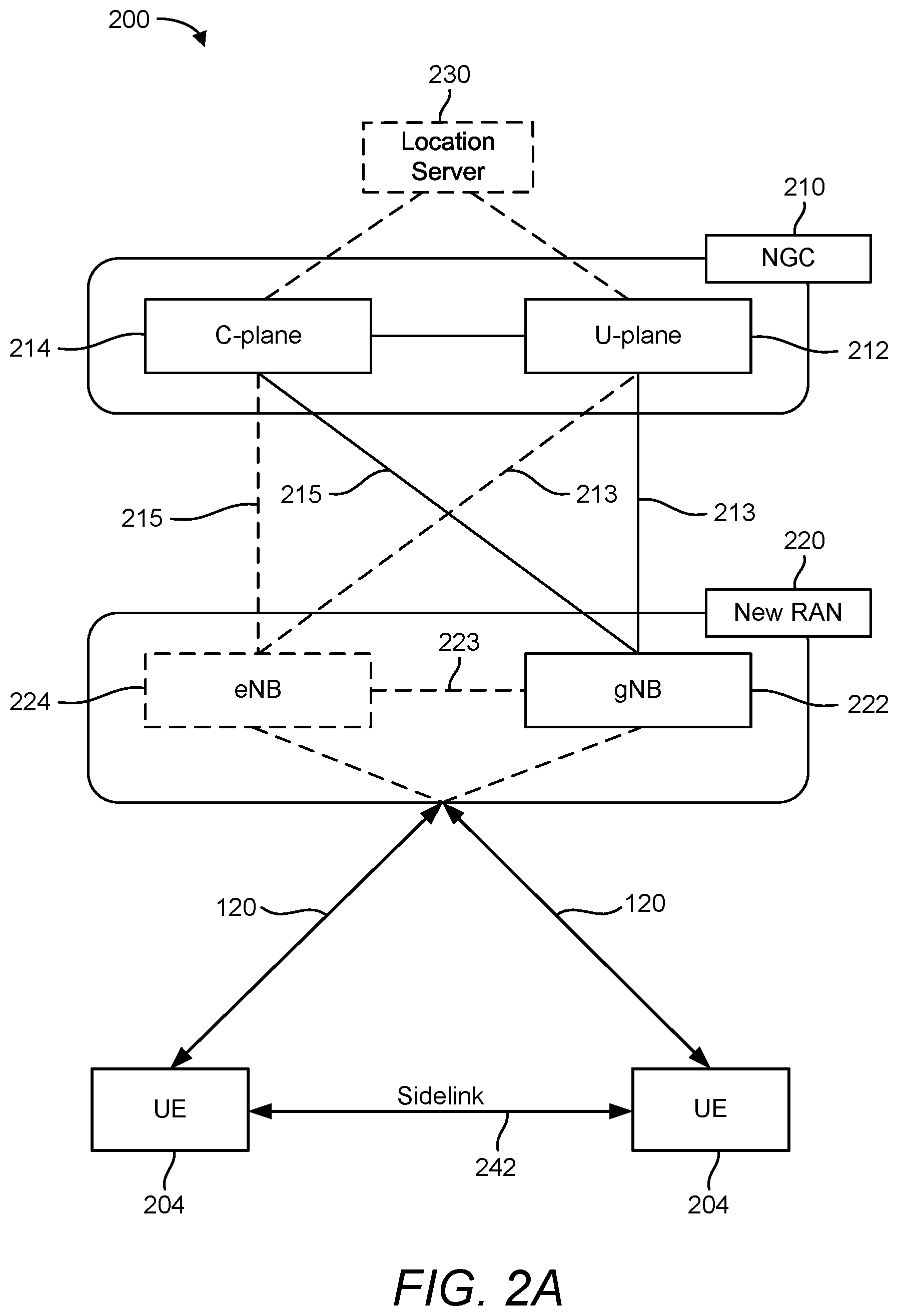 Patent US12445826 Figure 2 – Beam sweeping on millimeter wave frequencies for device-to-device communications