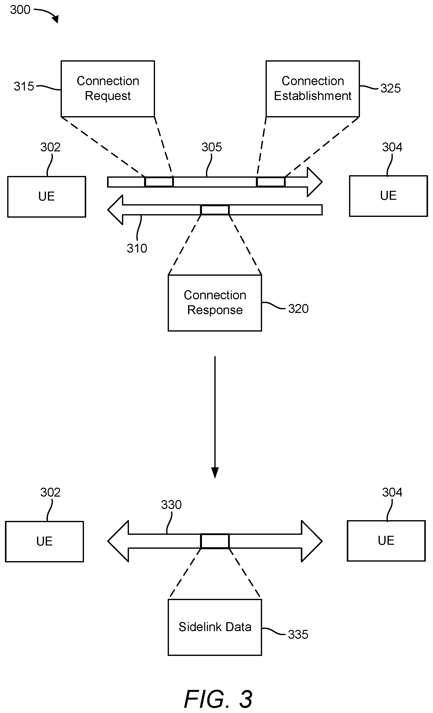 Patent US12445826 Figure 4 – Beam sweeping on millimeter wave frequencies for device-to-device communications