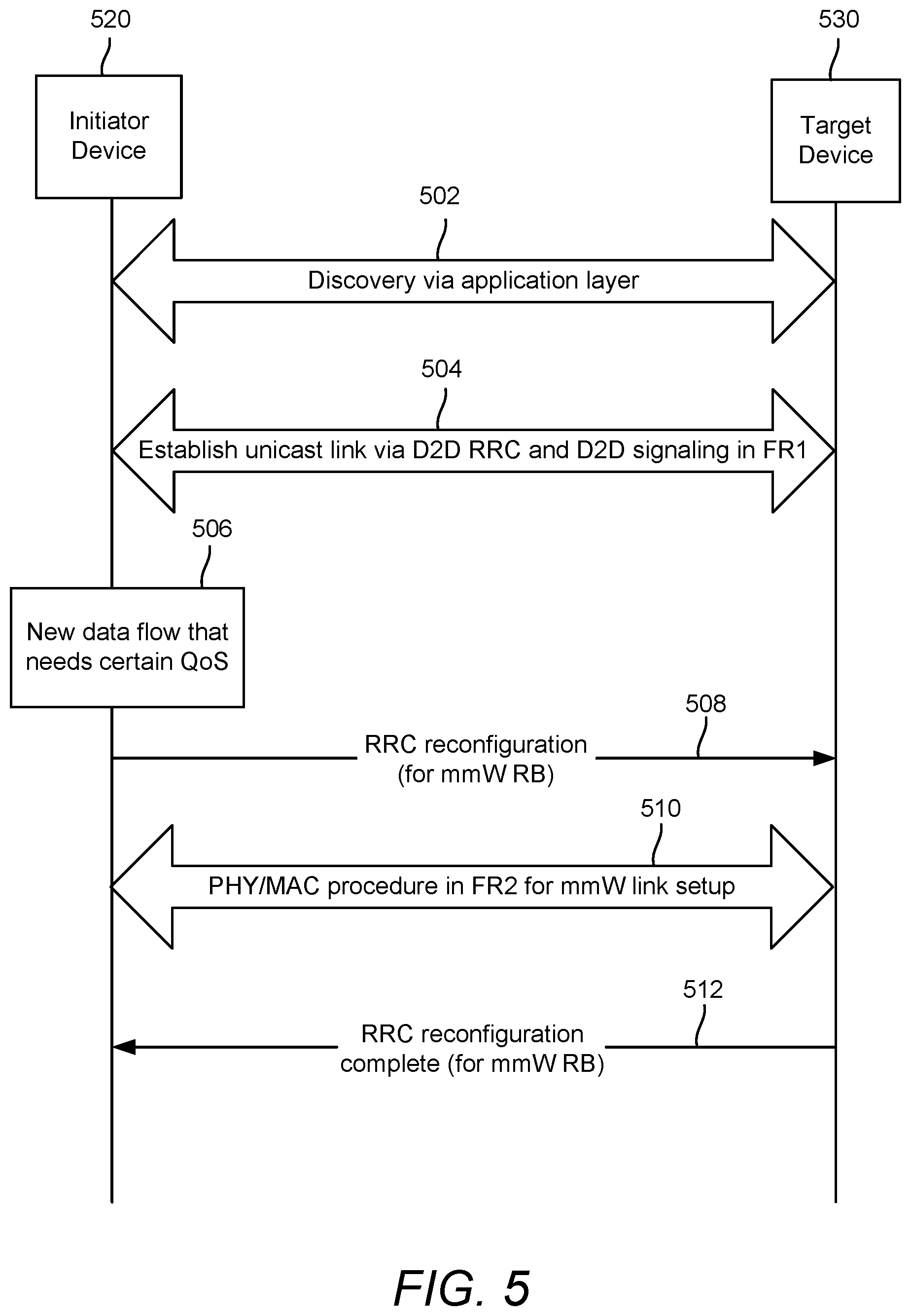 Patent US12445826 Figure 6 – Beam sweeping on millimeter wave frequencies for device-to-device communications