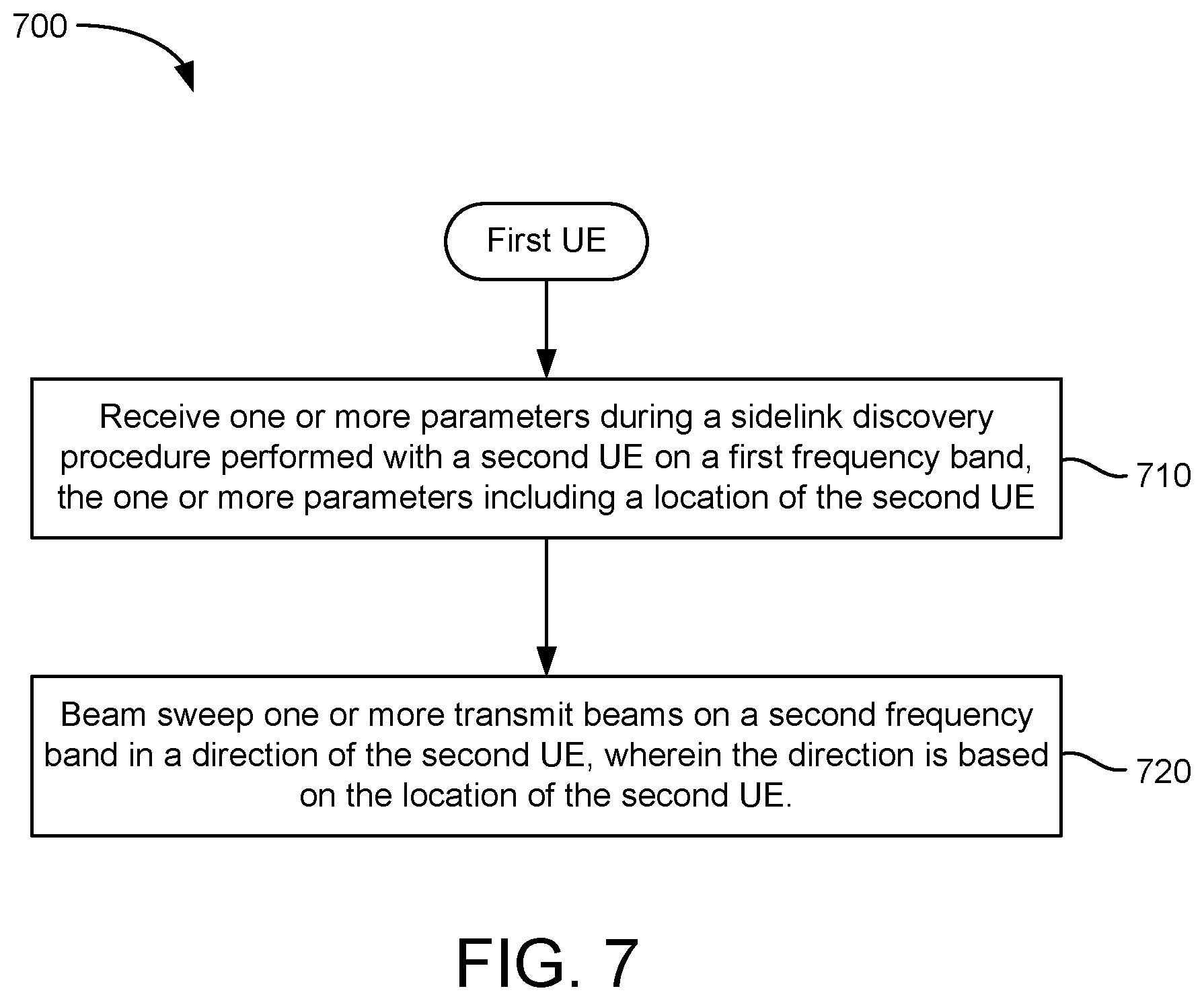 Patent US12445826 Figure 8 – Beam sweeping on millimeter wave frequencies for device-to-device communications