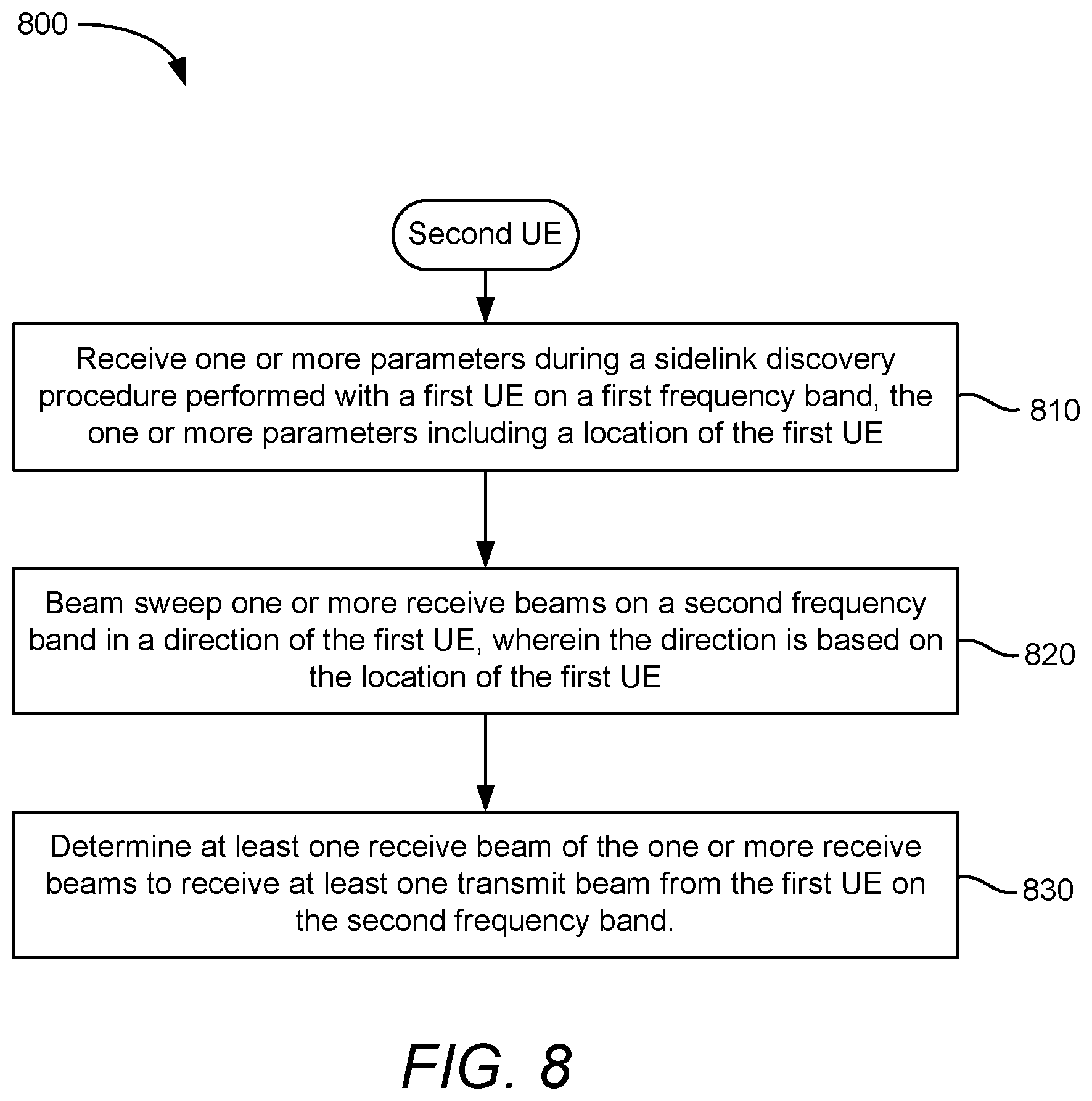 Patent US12445826 Figure 9 – Beam sweeping on millimeter wave frequencies for device-to-device communications