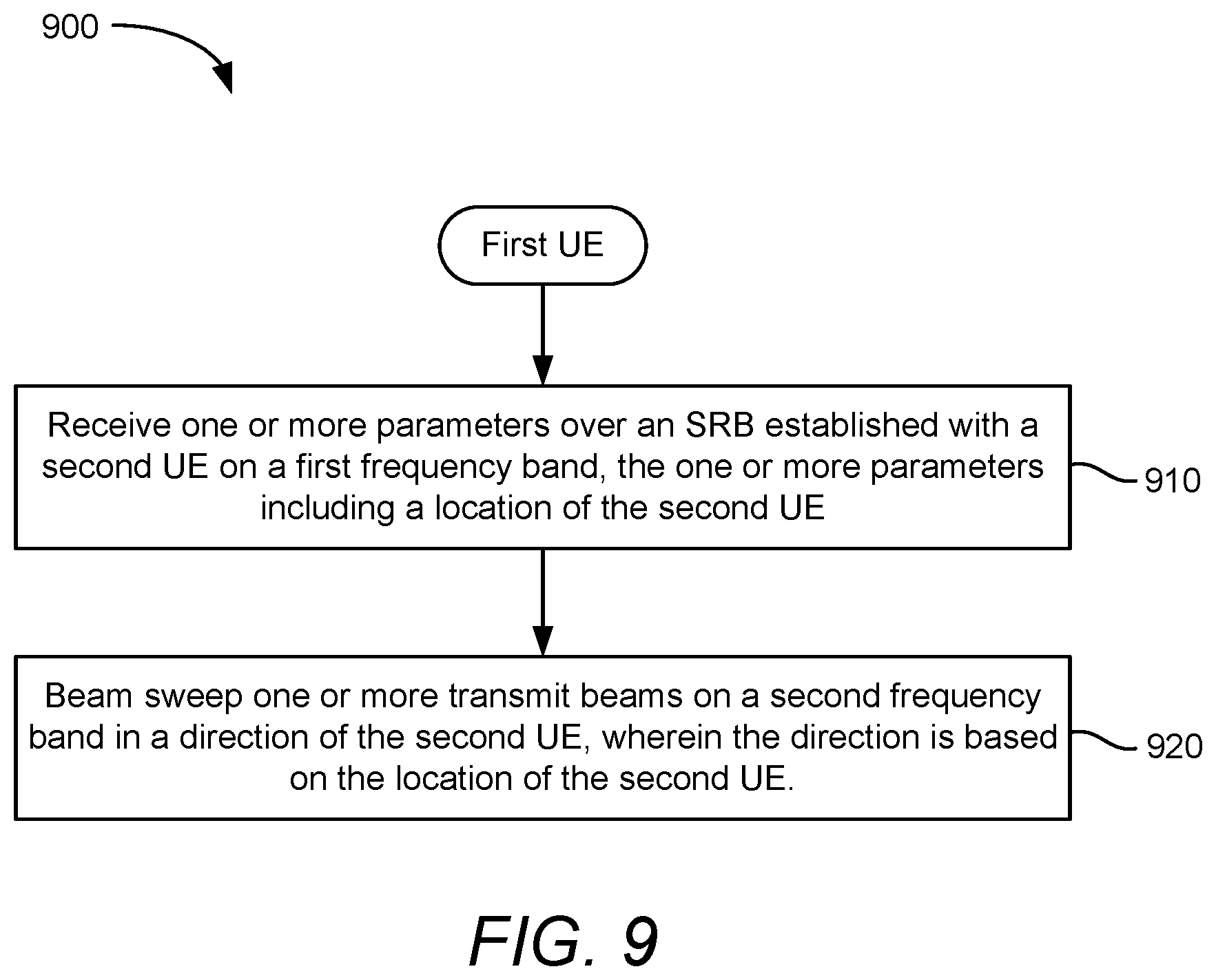 Patent US12445826 Figure 10 – Beam sweeping on millimeter wave frequencies for device-to-device communications