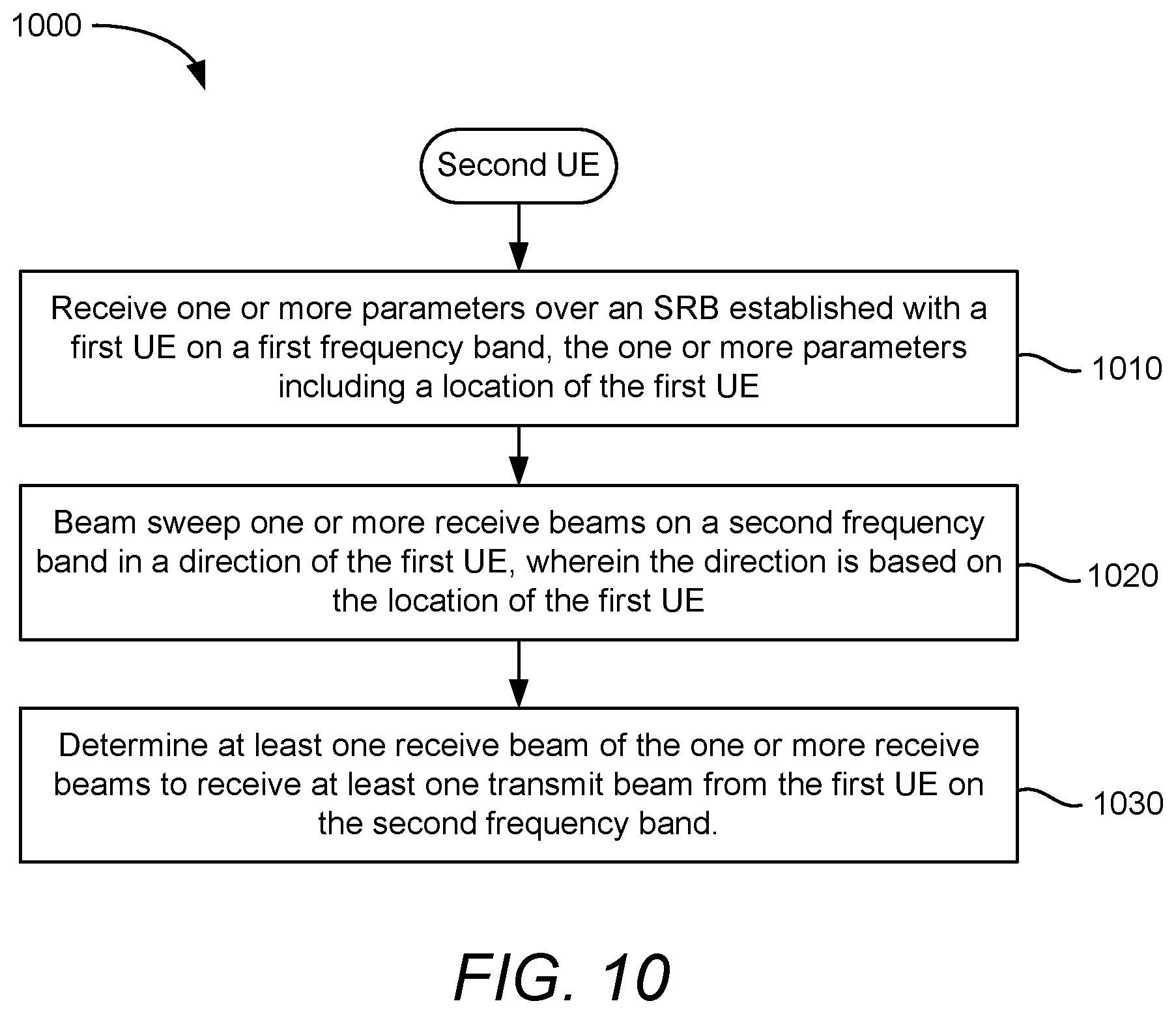 Patent US12445826 Figure 11 – Beam sweeping on millimeter wave frequencies for device-to-device communications