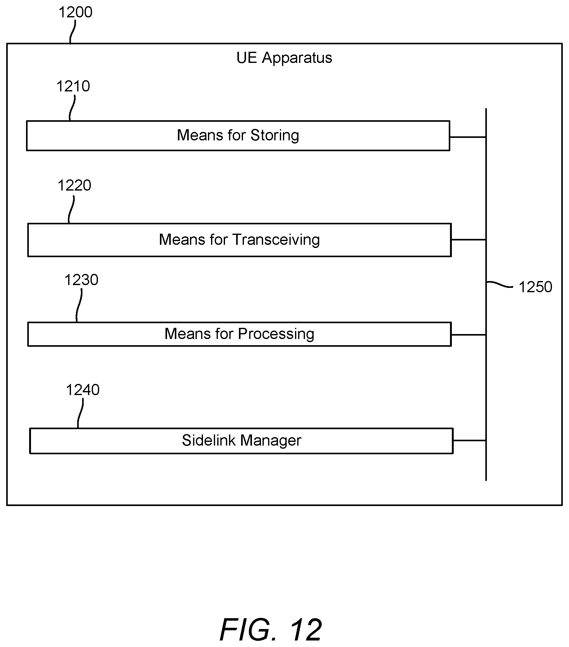 Patent US12445826 Figure 13 – Beam sweeping on millimeter wave frequencies for device-to-device communications