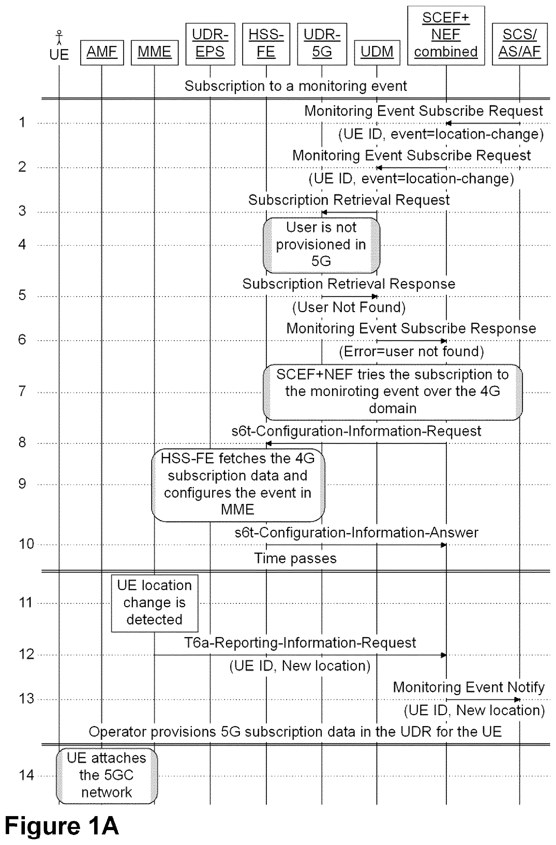 Patent US12445827 Figure 1 – Network nodes and methods performed thereby for handling subscriptions in a communications network