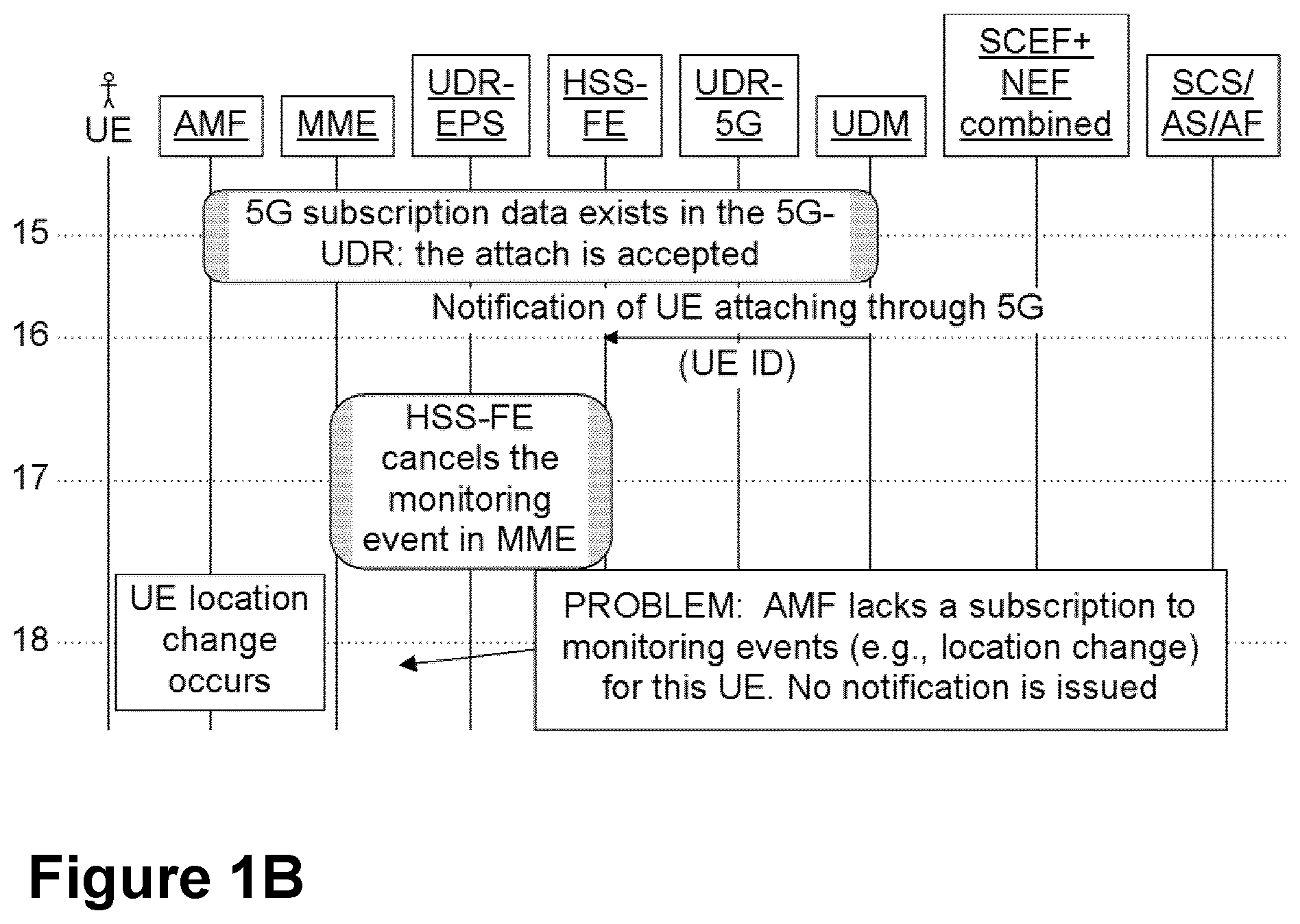 Patent US12445827 Figure 2 – Network nodes and methods performed thereby for handling subscriptions in a communications network