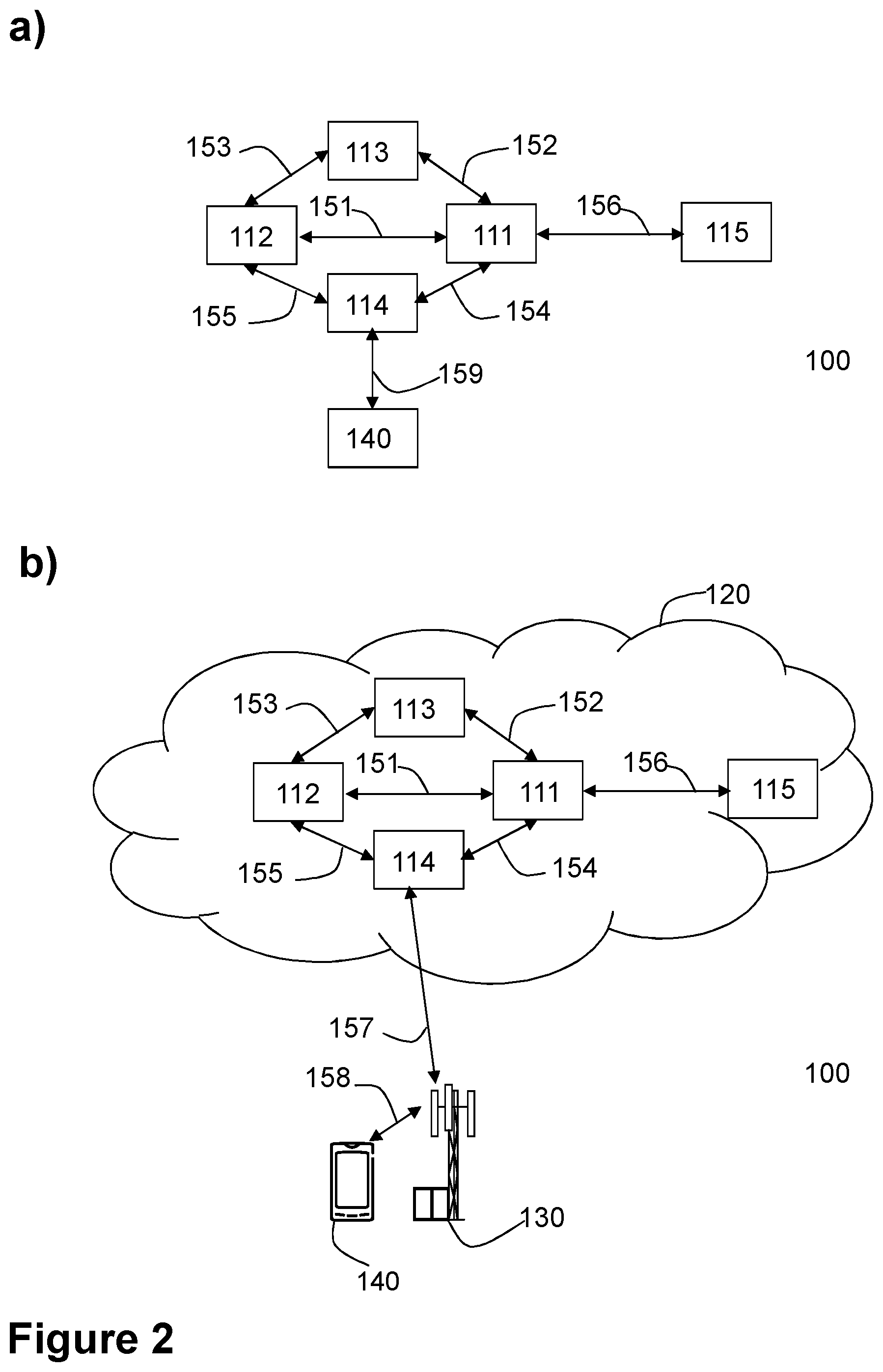 Patent US12445827 Figure 3 – Network nodes and methods performed thereby for handling subscriptions in a communications network