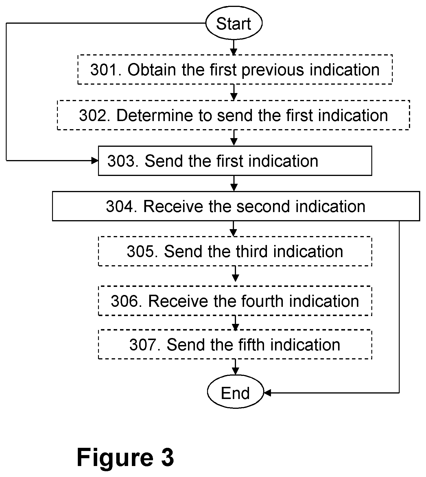 Patent US12445827 Figure 4 – Network nodes and methods performed thereby for handling subscriptions in a communications network