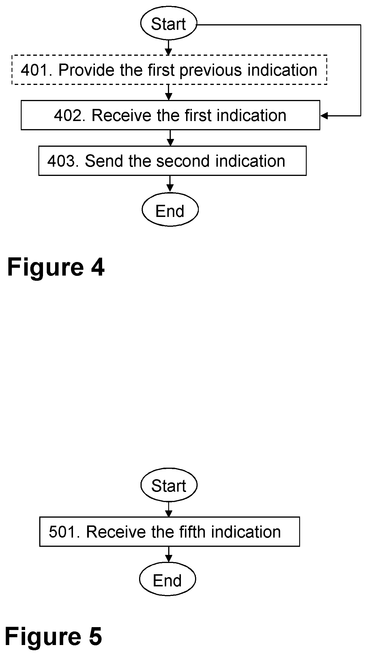 Patent US12445827 Figure 5 – Network nodes and methods performed thereby for handling subscriptions in a communications network