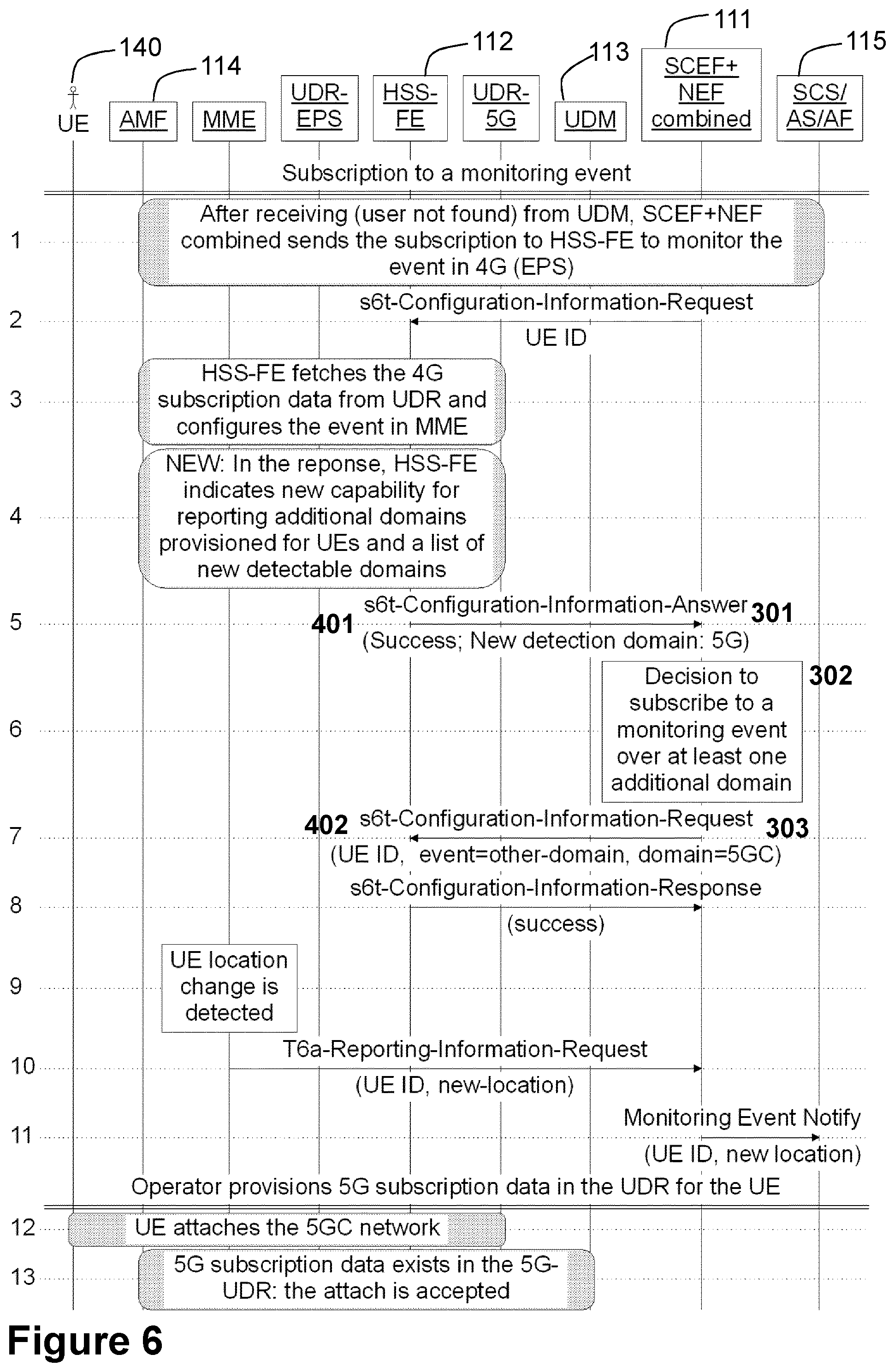 Patent US12445827 Figure 6 – Network nodes and methods performed thereby for handling subscriptions in a communications network