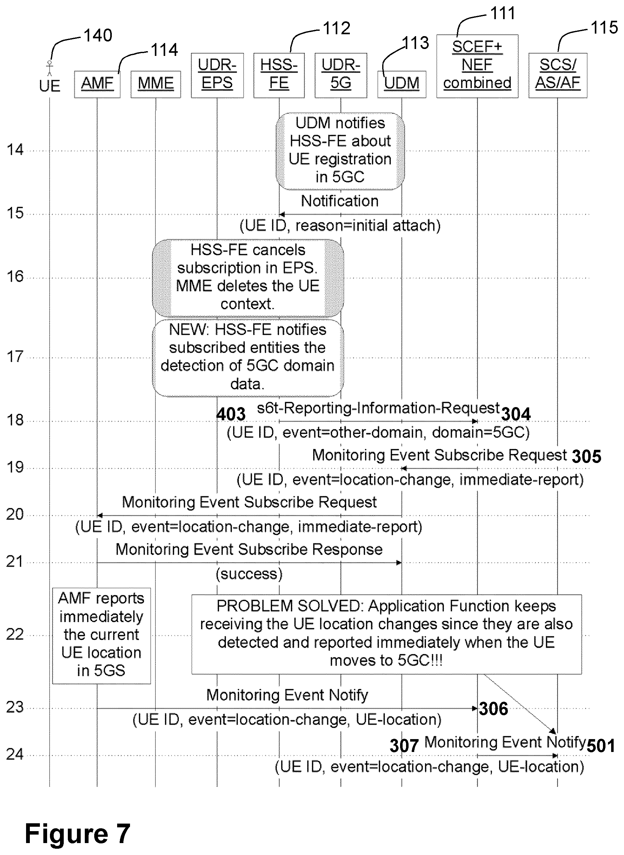 Patent US12445827 Figure 7 – Network nodes and methods performed thereby for handling subscriptions in a communications network