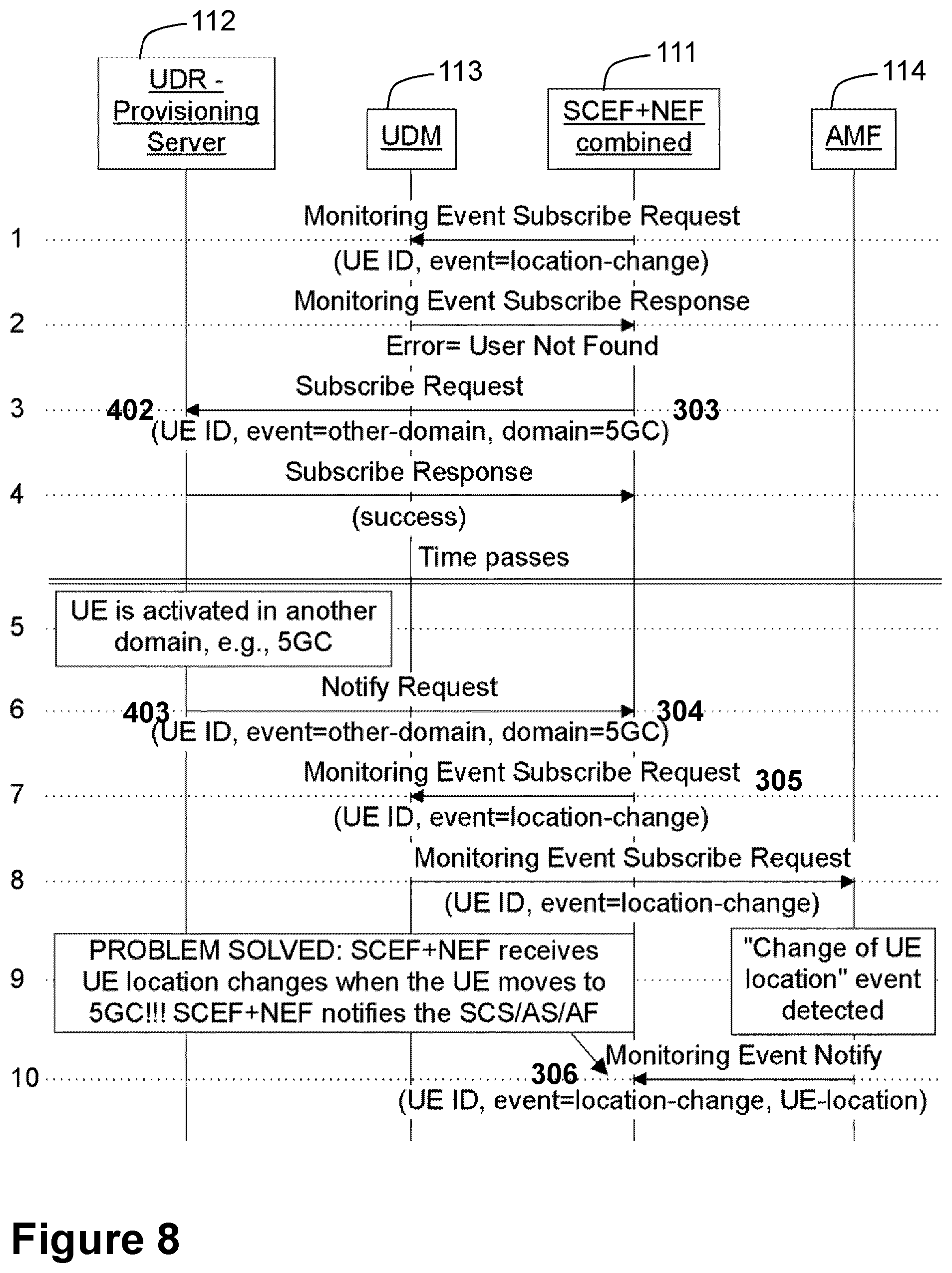 Patent US12445827 Figure 8 – Network nodes and methods performed thereby for handling subscriptions in a communications network