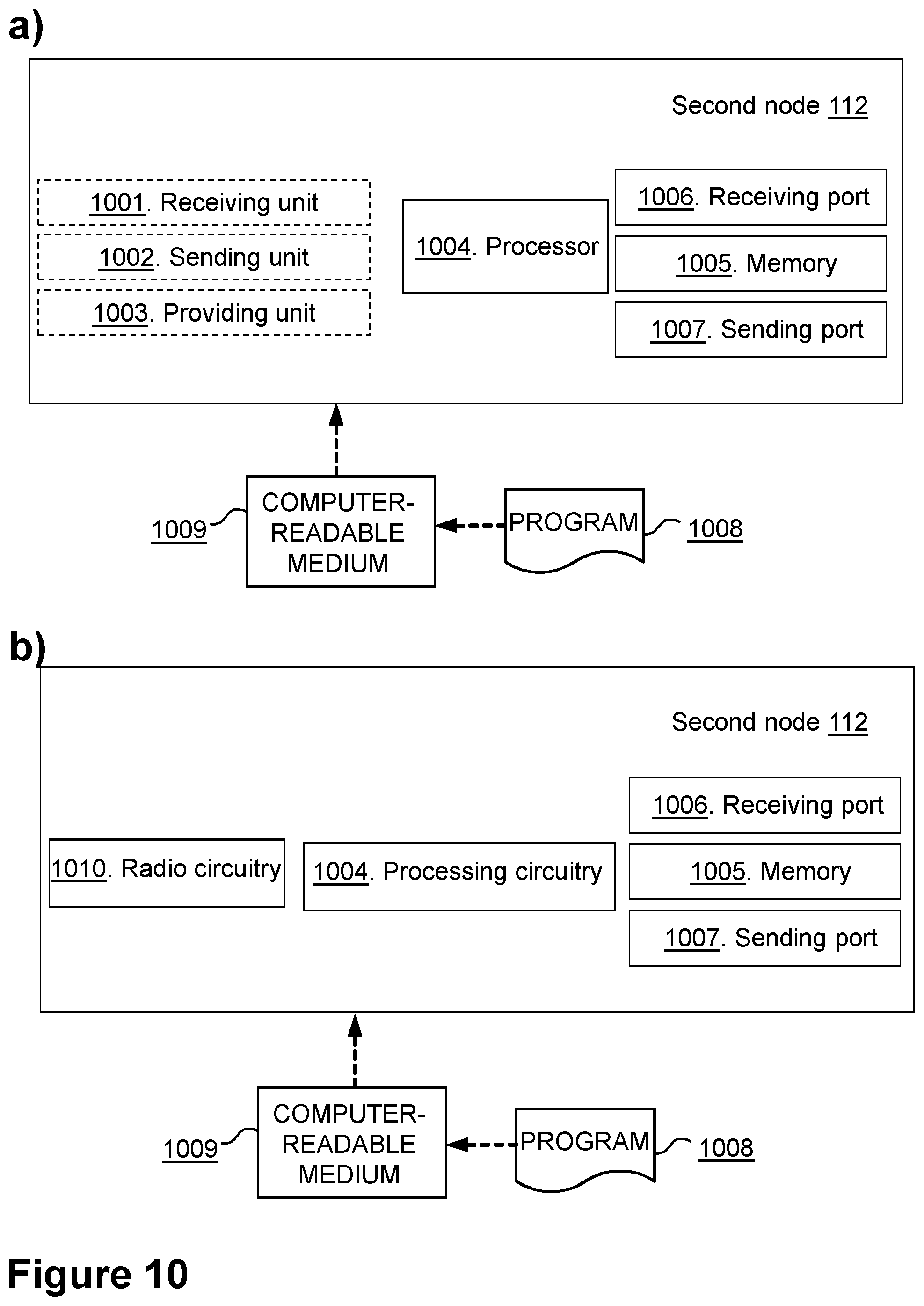 Patent US12445827 Figure 10 – Network nodes and methods performed thereby for handling subscriptions in a communications network