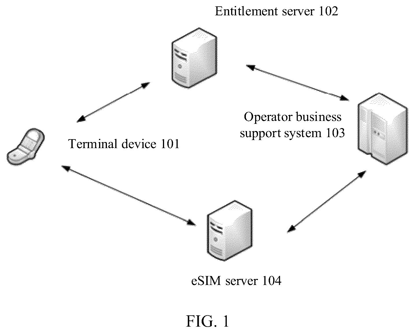 Patent US12445829 — ESIM card change method and related device — Figure 1