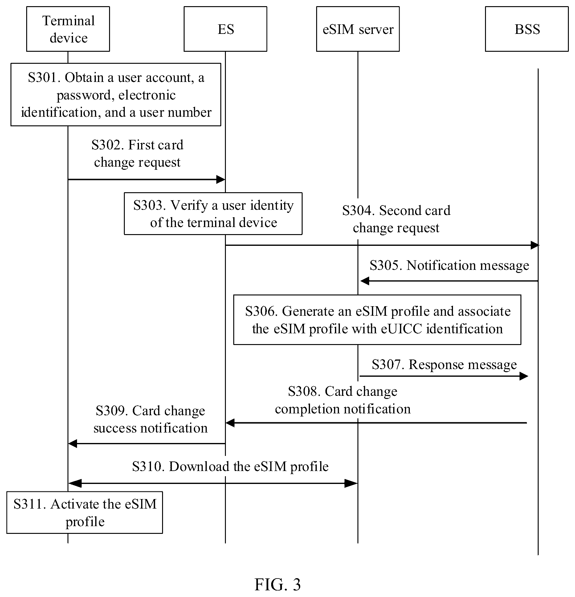 Patent US12445829 Figure 3 – ESIM card change method and related device