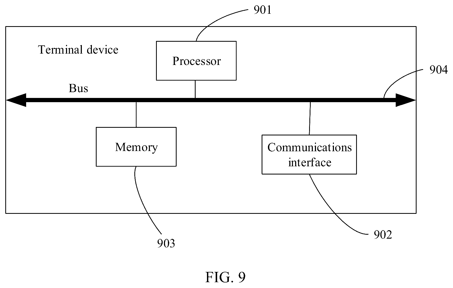 Patent US12445829 Figure 6 – ESIM card change method and related device