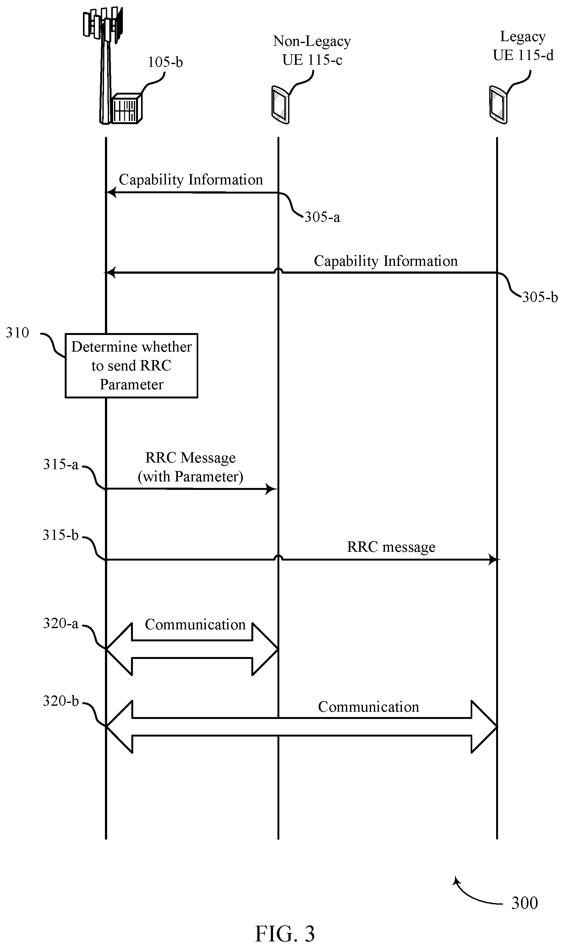 Patent US12445830 Figure 3 – Configuring a maximum number of layers