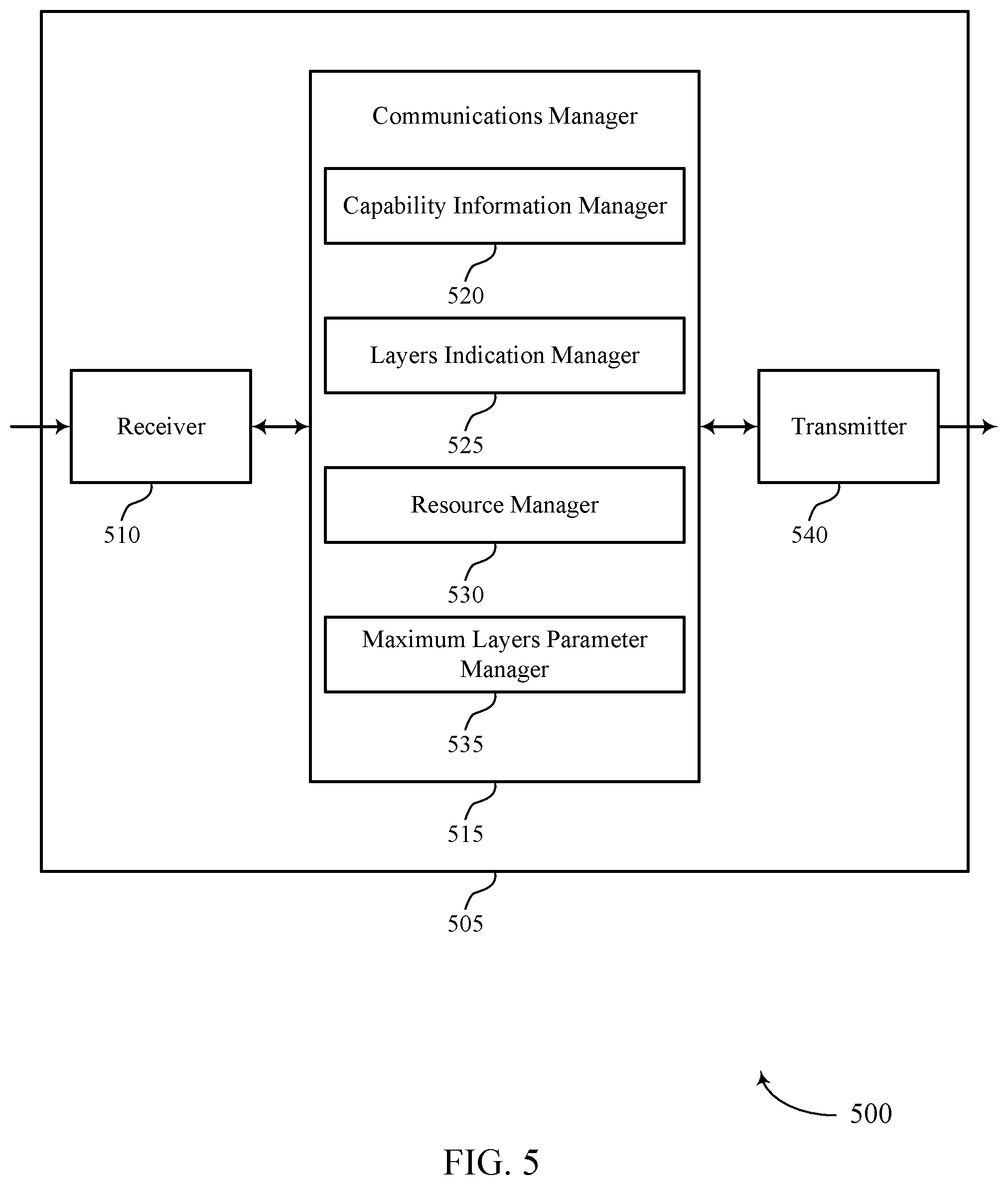 Patent US12445830 Figure 5 – Configuring a maximum number of layers