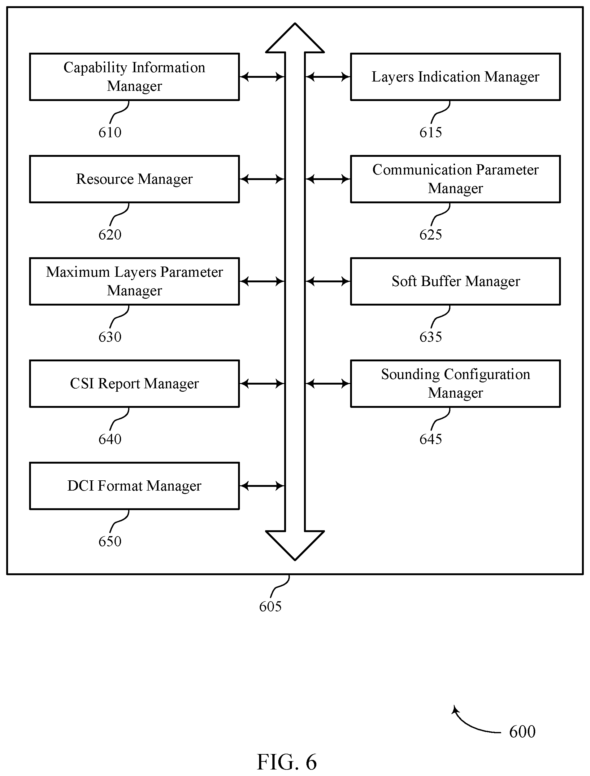 Patent US12445830 Figure 6 – Configuring a maximum number of layers