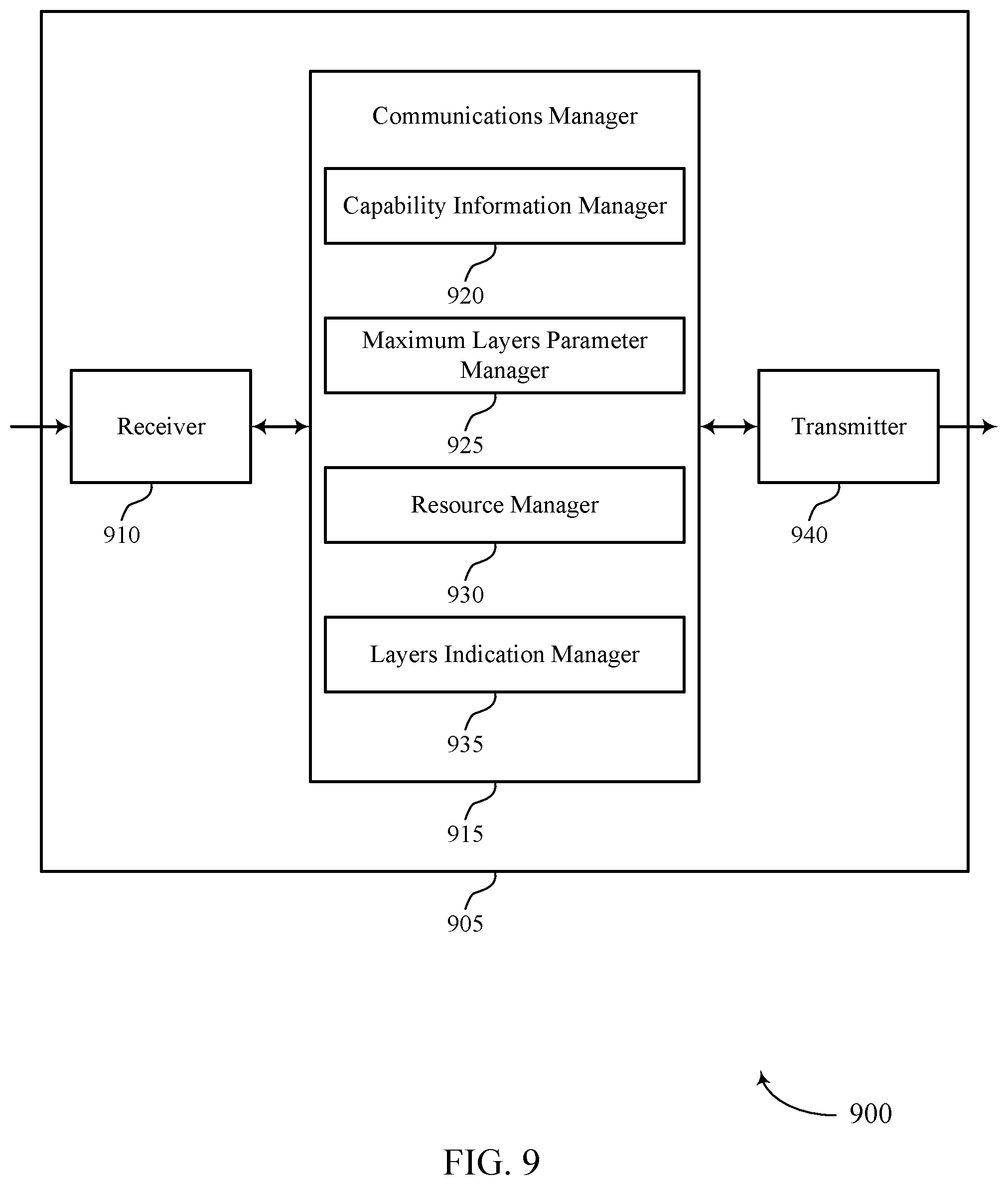 Patent US12445830 Figure 9 – Configuring a maximum number of layers