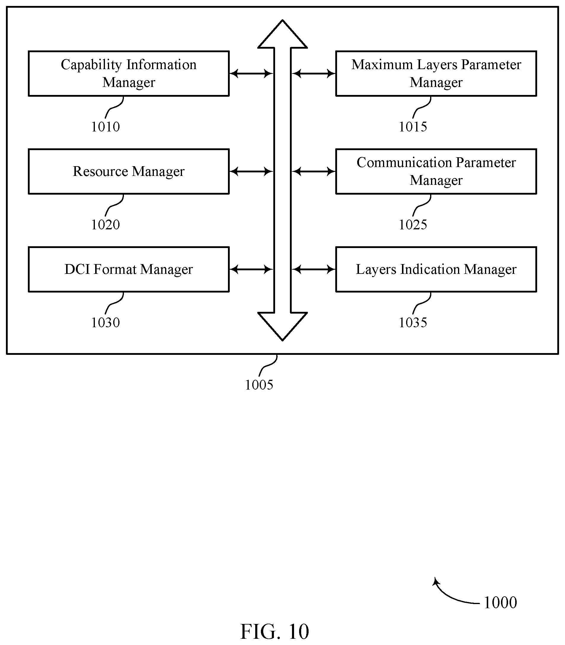 Patent US12445830 Figure 10 – Configuring a maximum number of layers