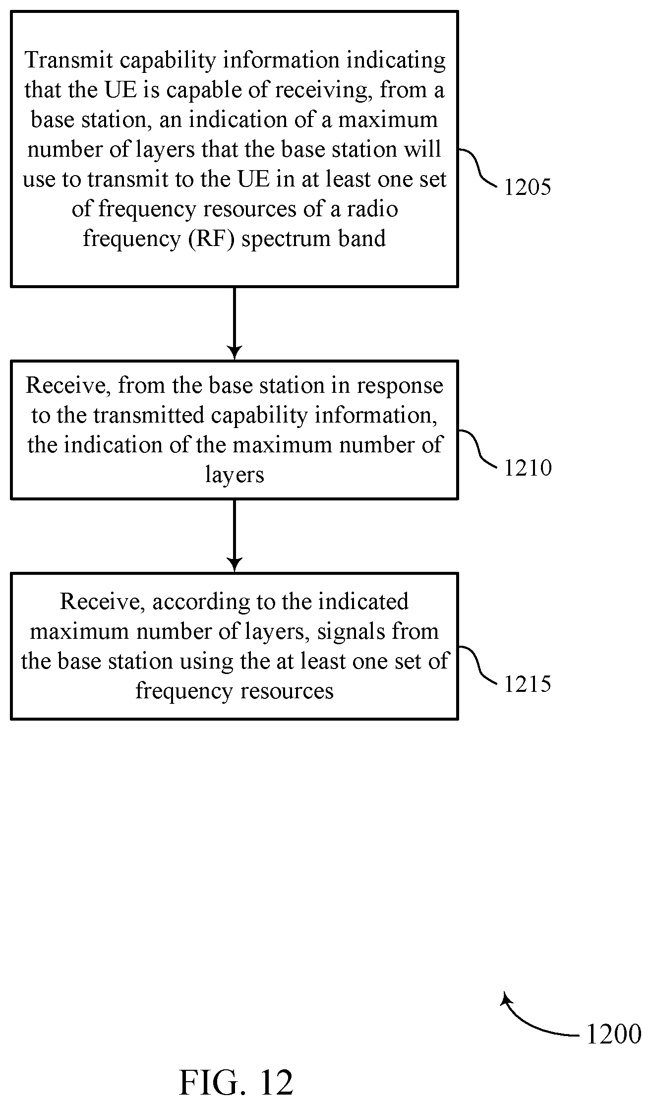 Patent US12445830 Figure 12 – Configuring a maximum number of layers