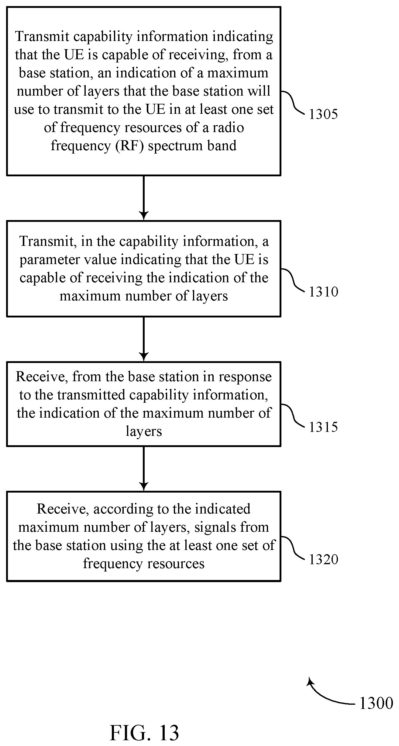 Patent US12445830 Figure 13 – Configuring a maximum number of layers