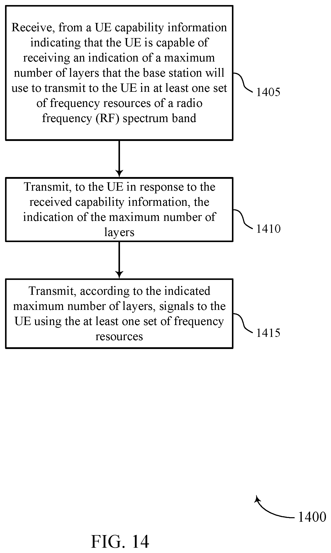 Patent US12445830 Figure 14 – Configuring a maximum number of layers