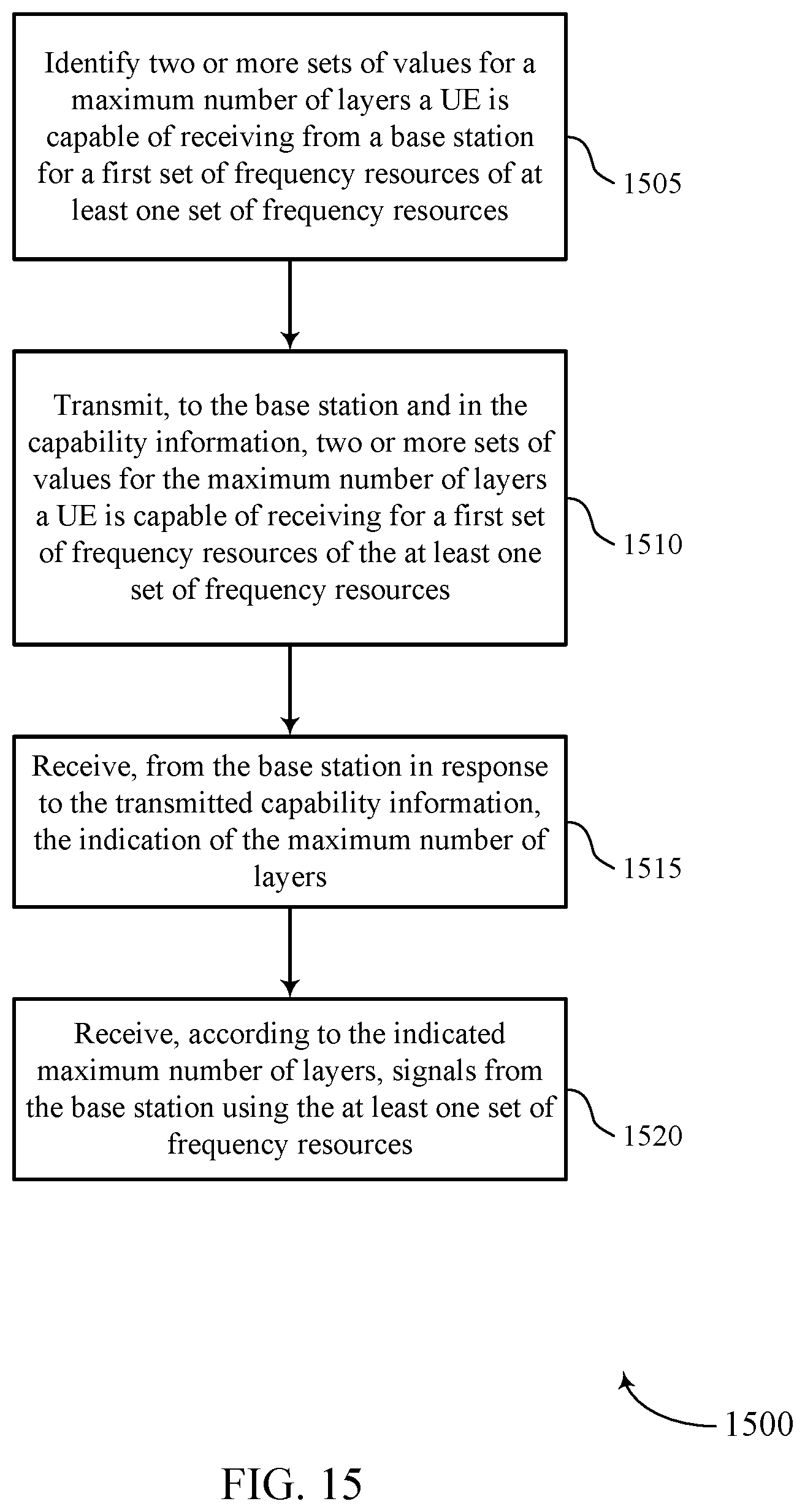 Patent US12445830 Figure 15 – Configuring a maximum number of layers