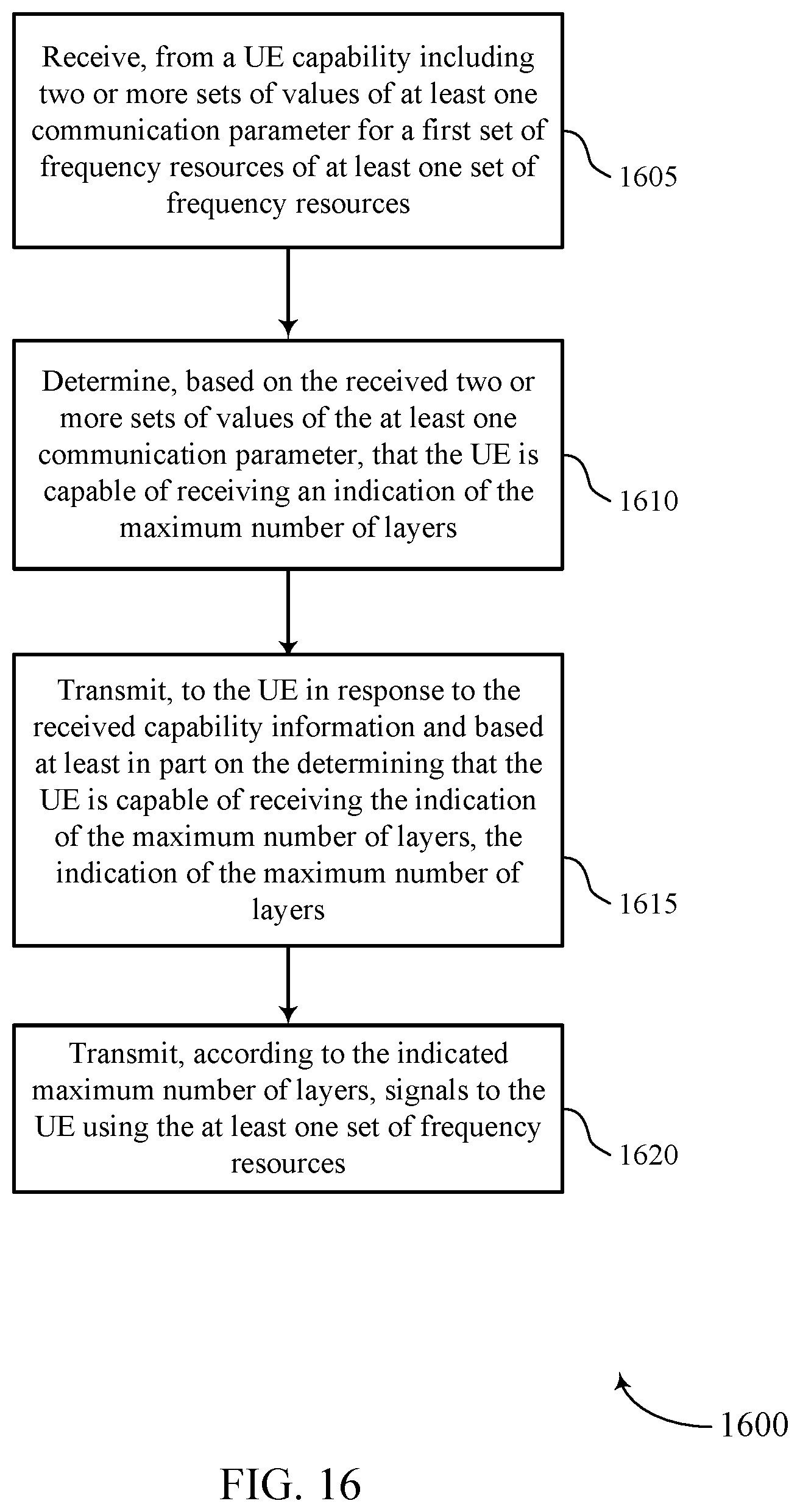 Patent US12445830 Figure 16 – Configuring a maximum number of layers