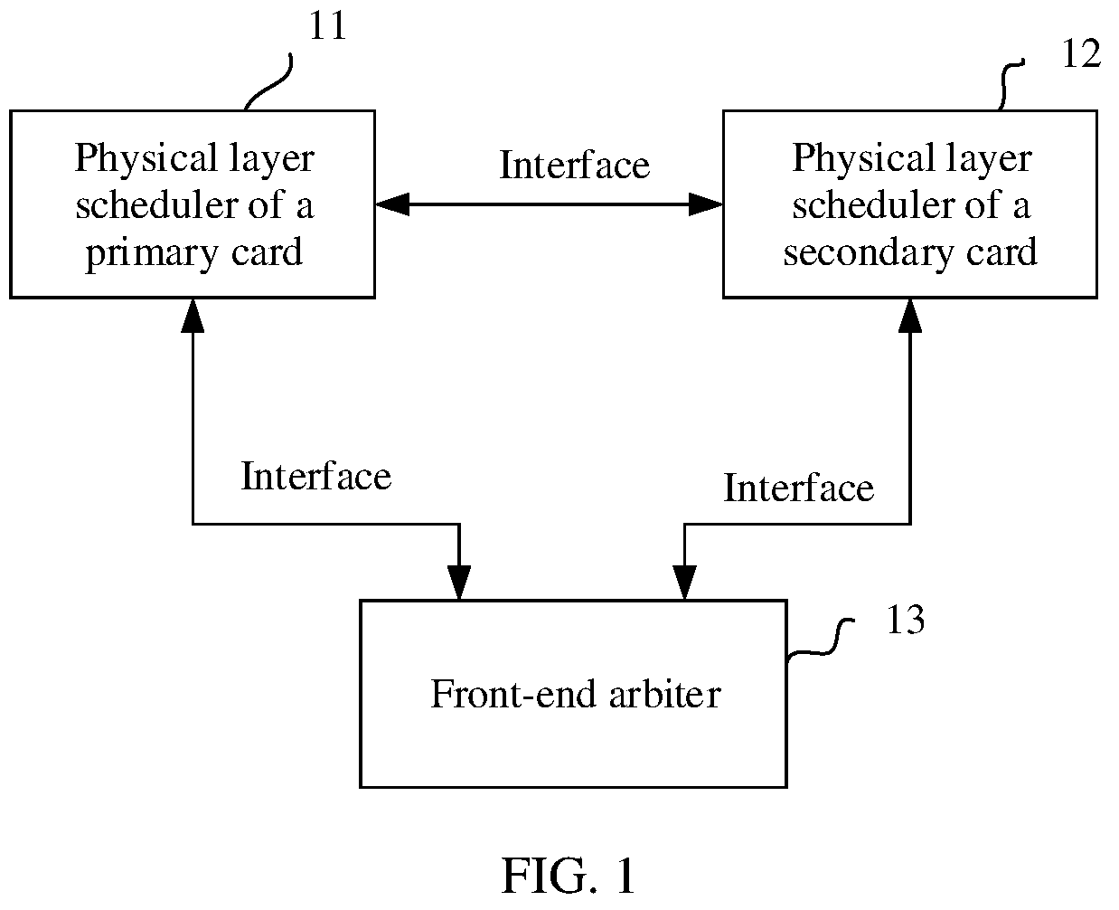 Patent US12445831 — Channel arbitration method and apparatus — Figure 1