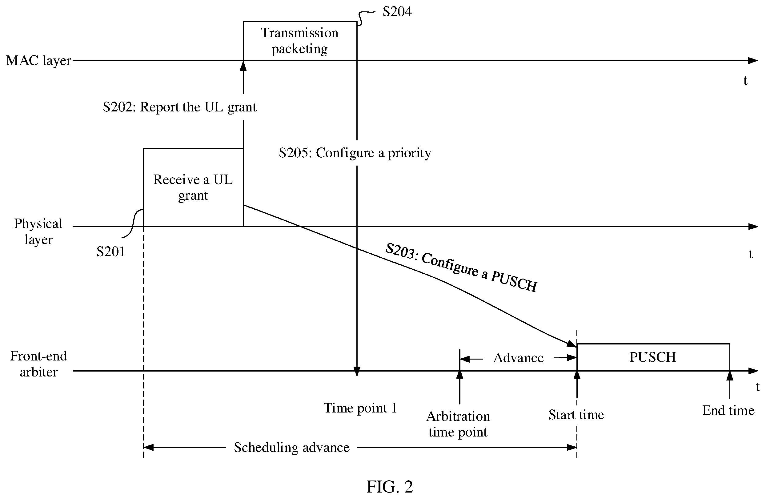 Patent US12445831 Figure 2 – Channel arbitration method and apparatus