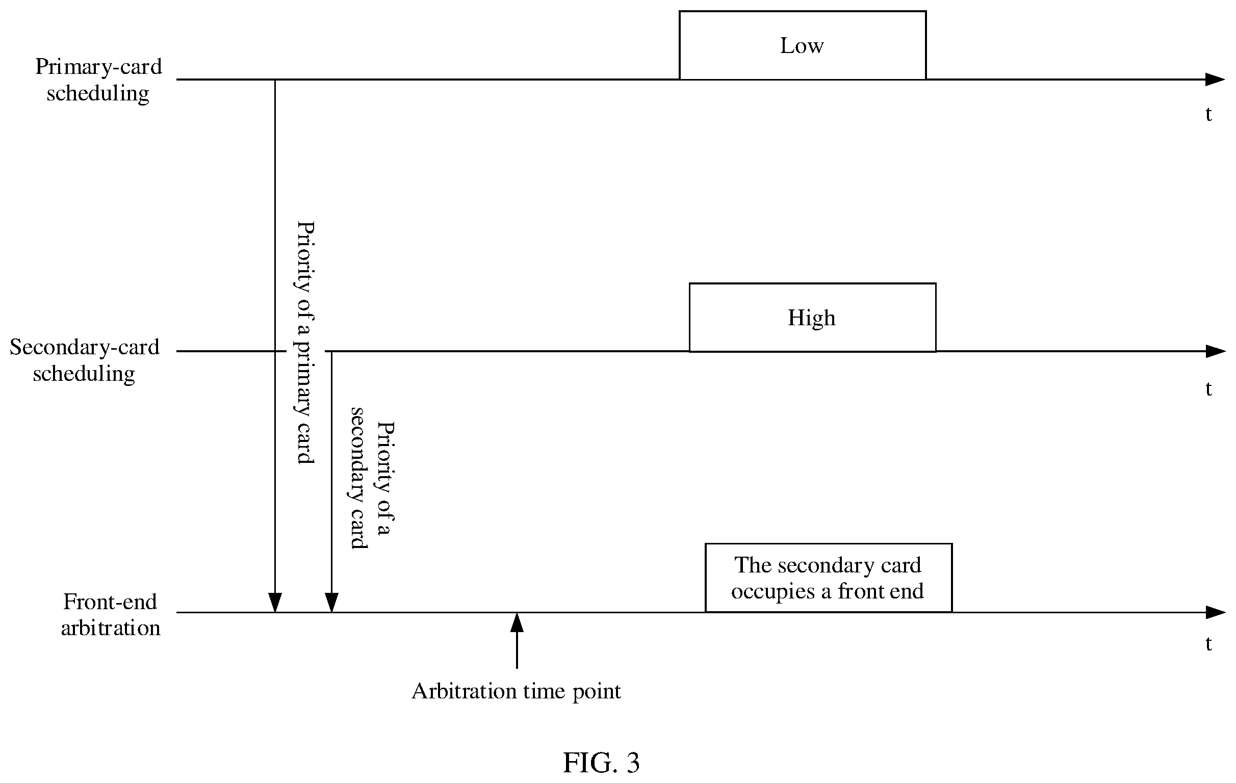 Patent US12445831 Figure 3 – Channel arbitration method and apparatus