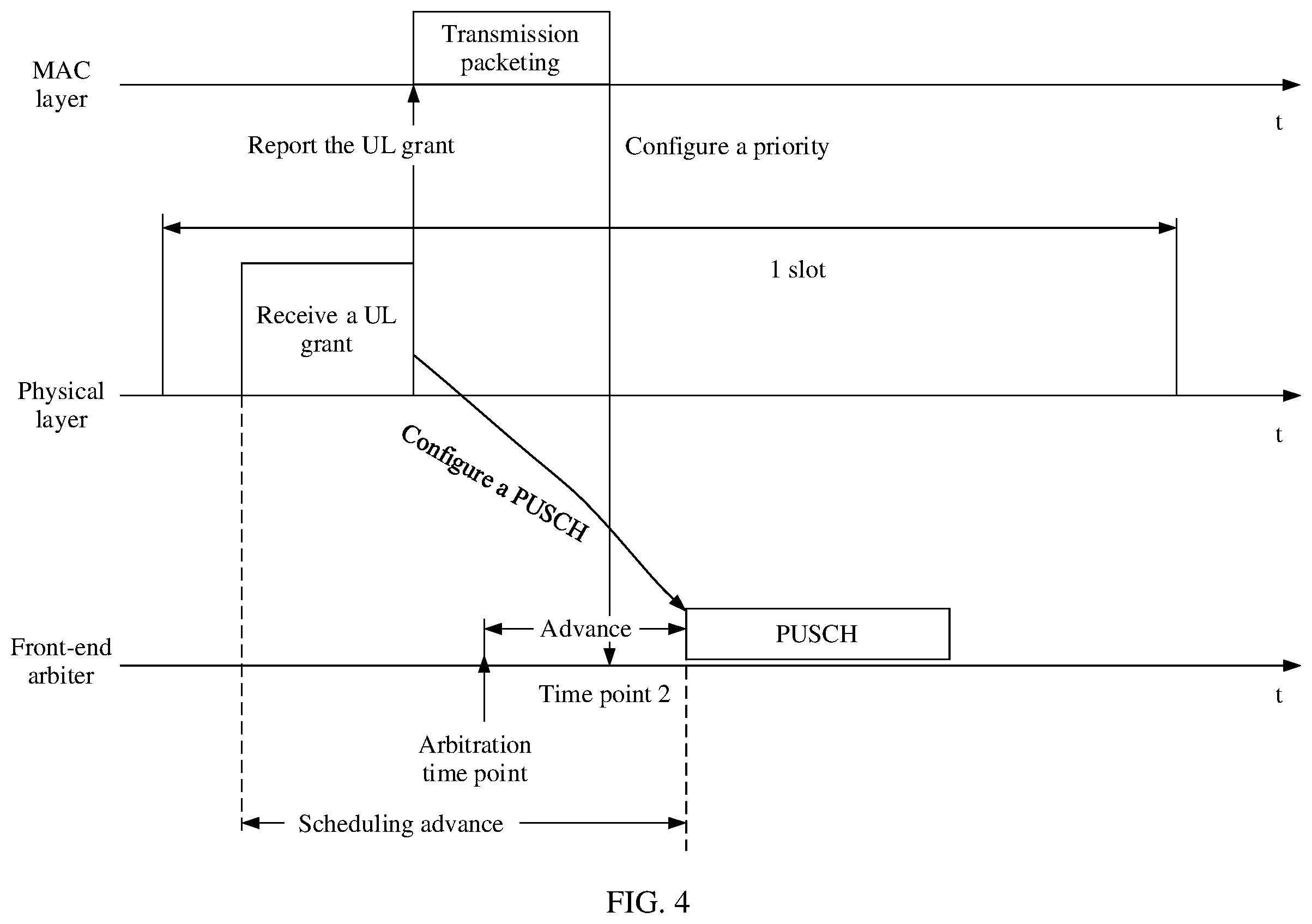 Patent US12445831 Figure 4 – Channel arbitration method and apparatus
