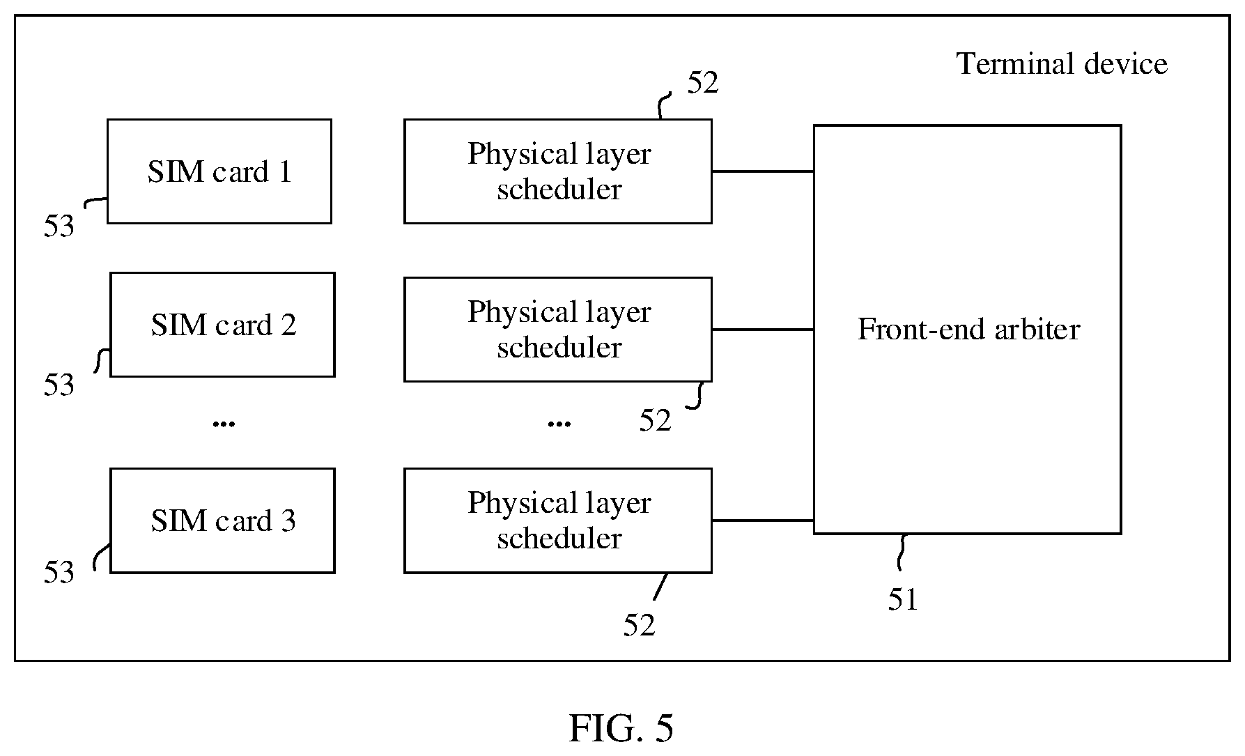 Patent US12445831 Figure 5 – Channel arbitration method and apparatus