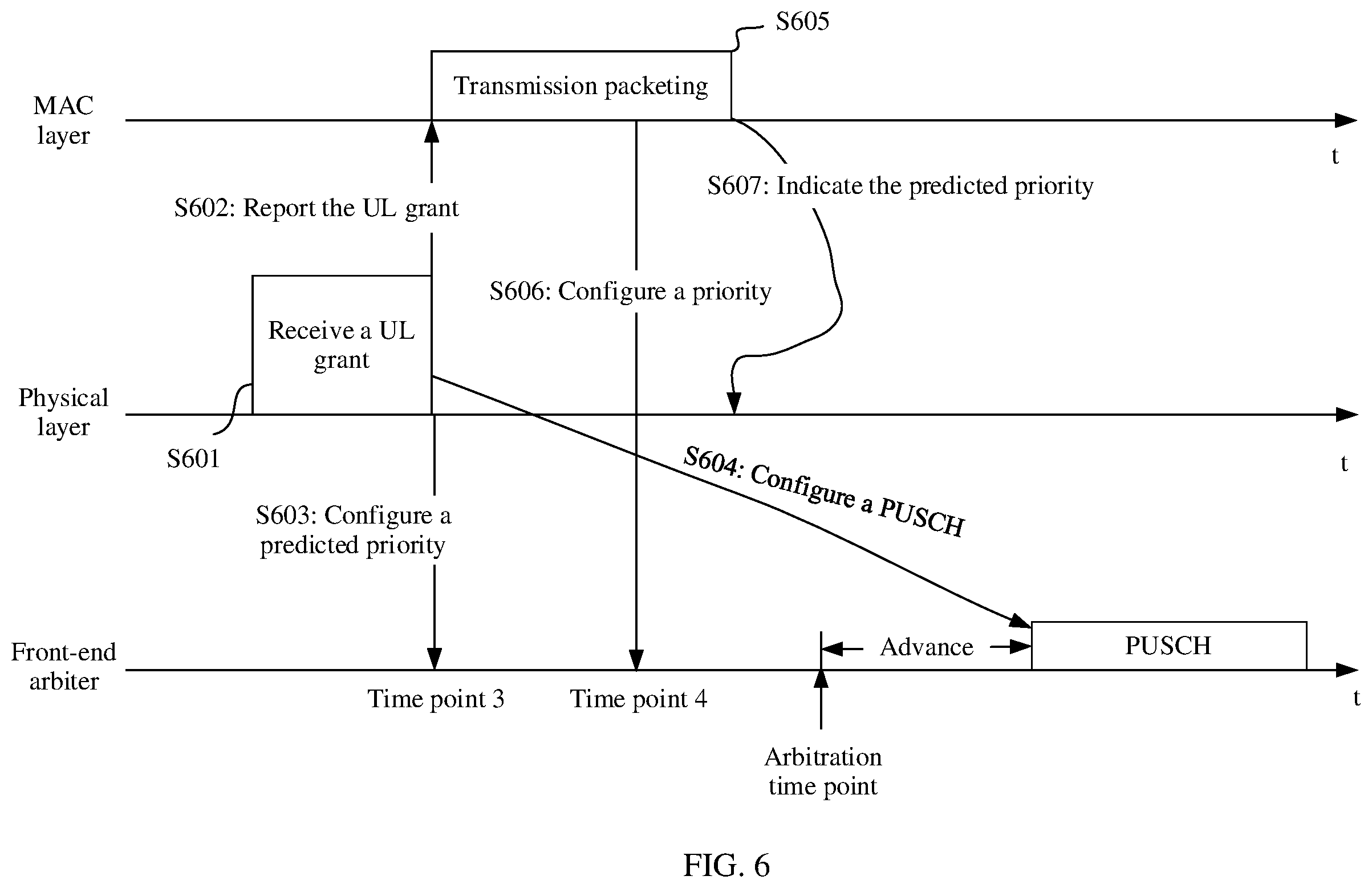 Patent US12445831 Figure 6 – Channel arbitration method and apparatus