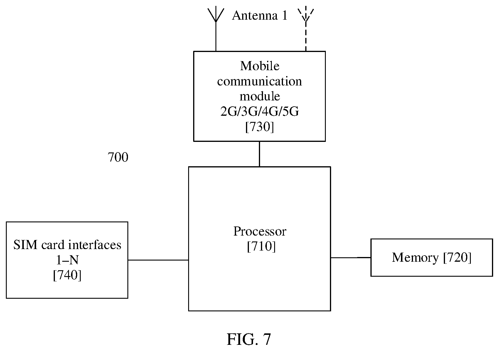 Patent US12445831 Figure 7 – Channel arbitration method and apparatus