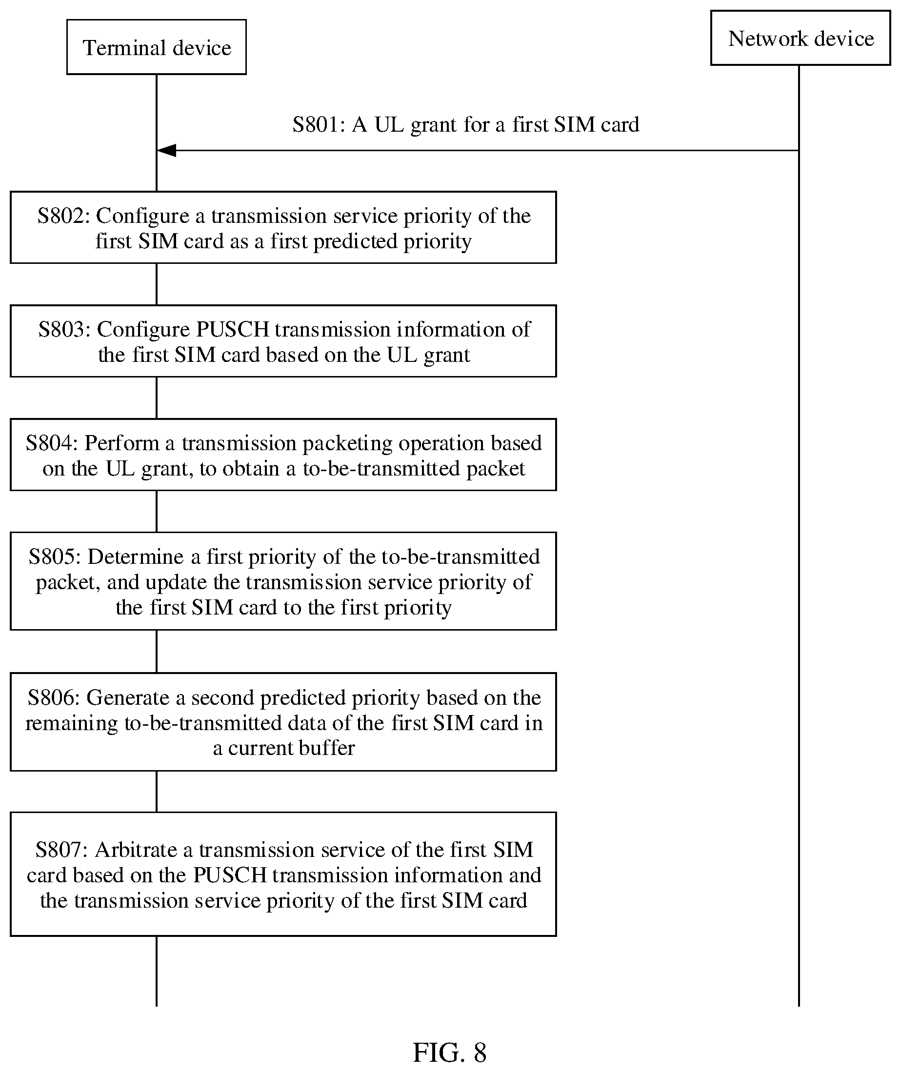 Patent US12445831 Figure 8 – Channel arbitration method and apparatus