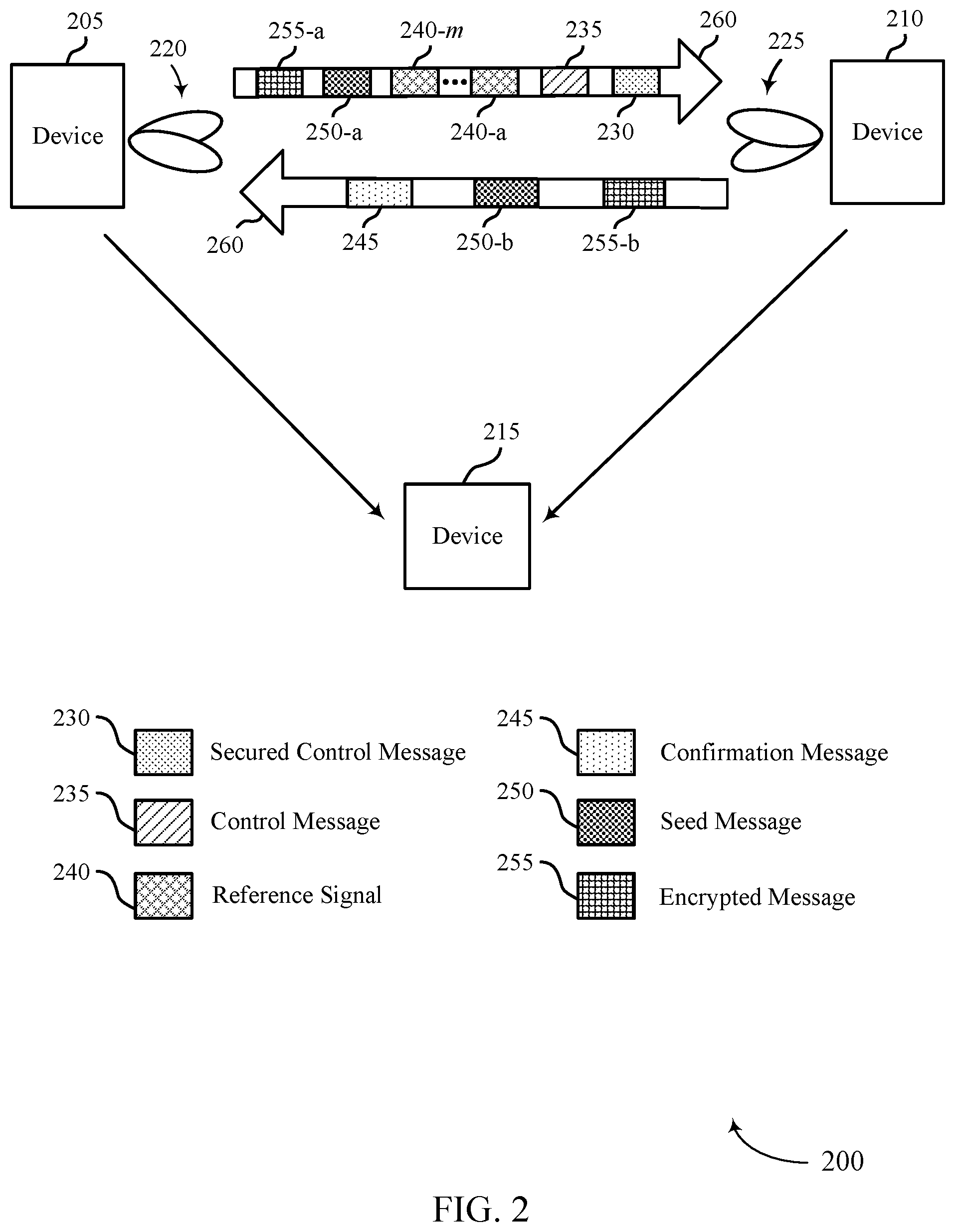 Patent US12445835 Figure 2 – Secret key extraction for line-of-sight communications