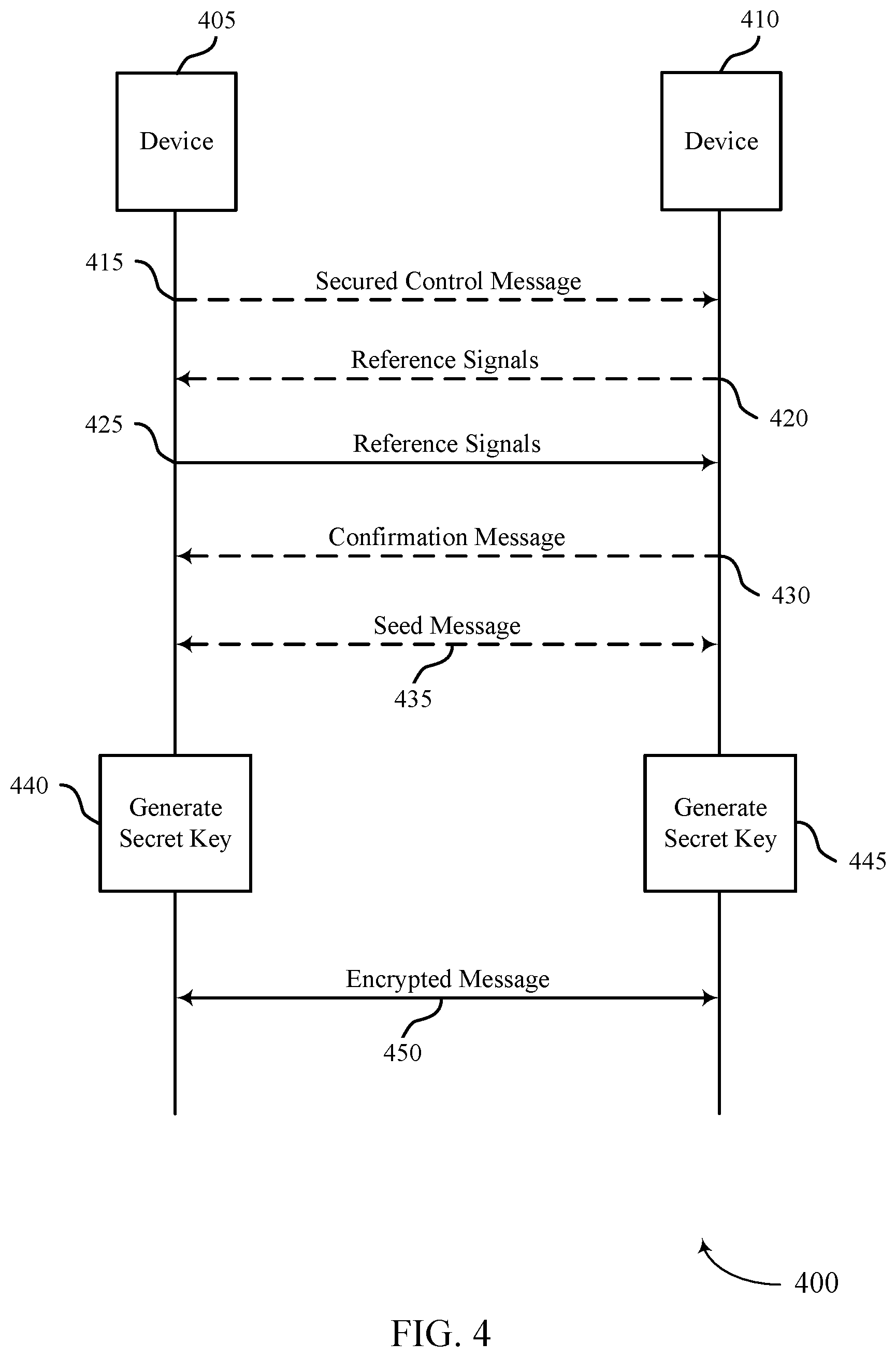 Patent US12445835 Figure 4 – Secret key extraction for line-of-sight communications