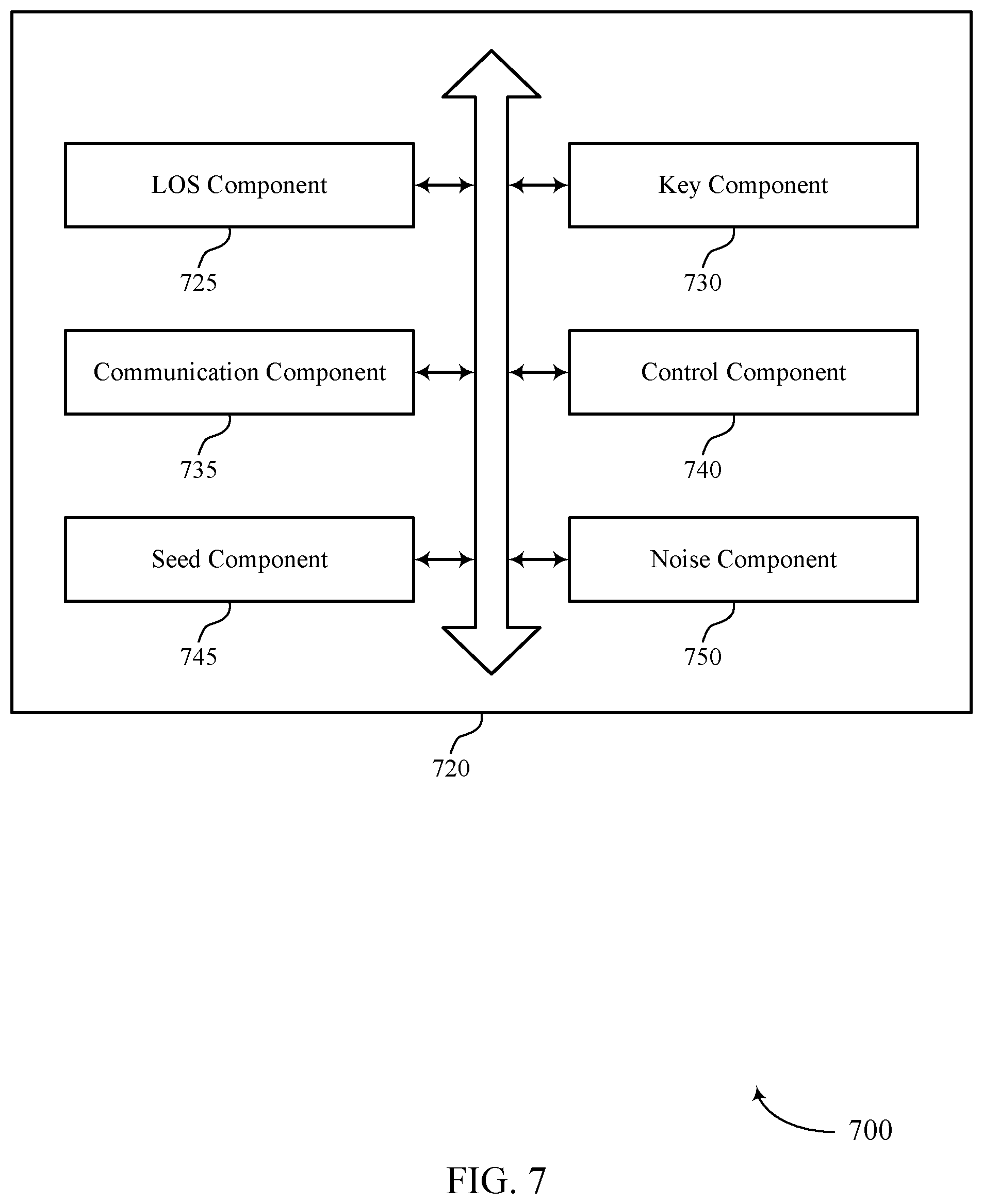Patent US12445835 Figure 7 – Secret key extraction for line-of-sight communications
