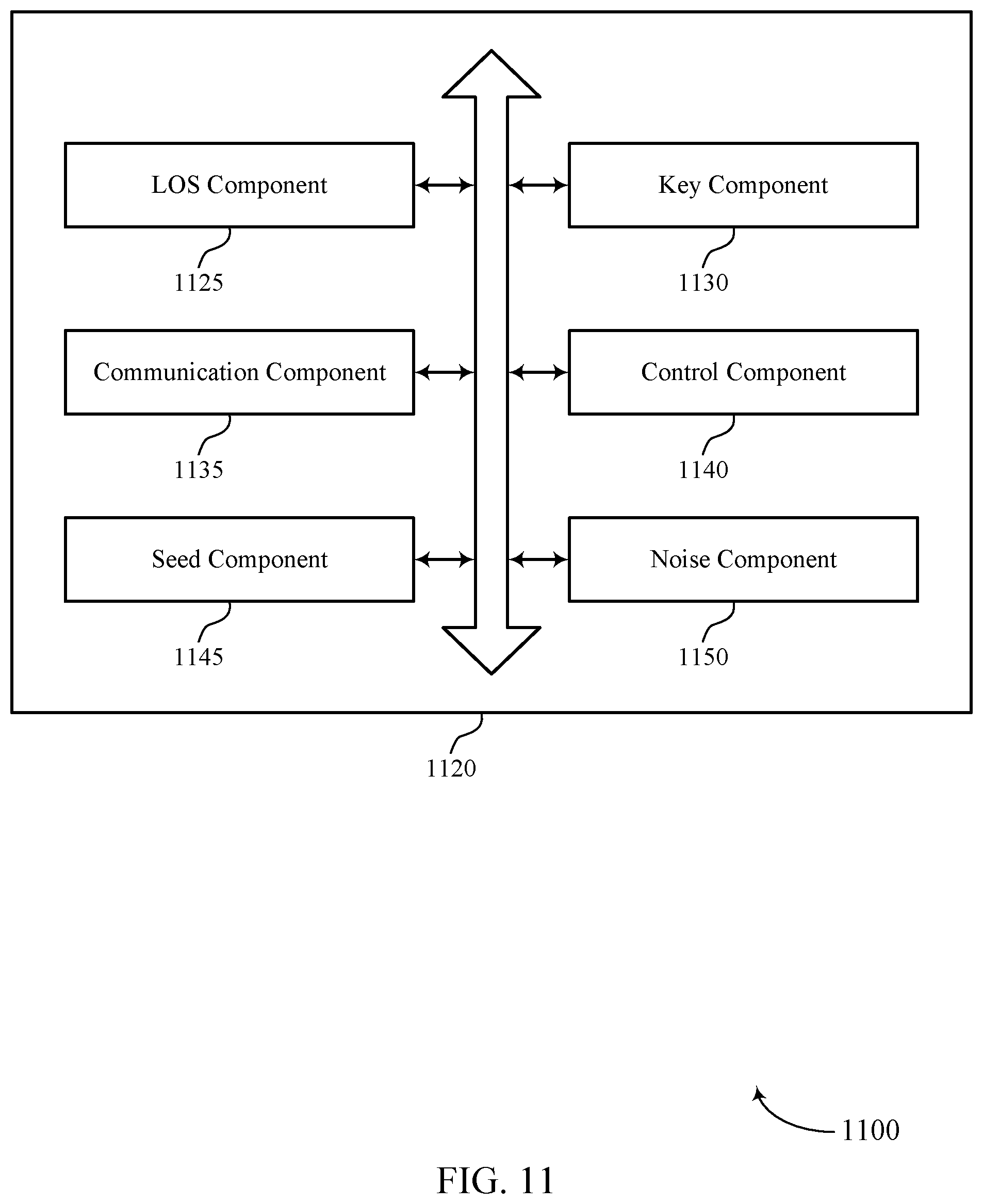 Patent US12445835 Figure 11 – Secret key extraction for line-of-sight communications