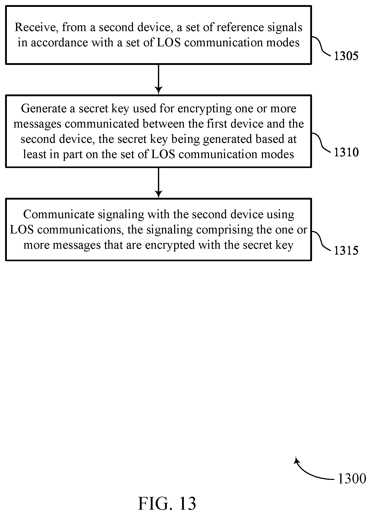 Patent US12445835 Figure 13 – Secret key extraction for line-of-sight communications