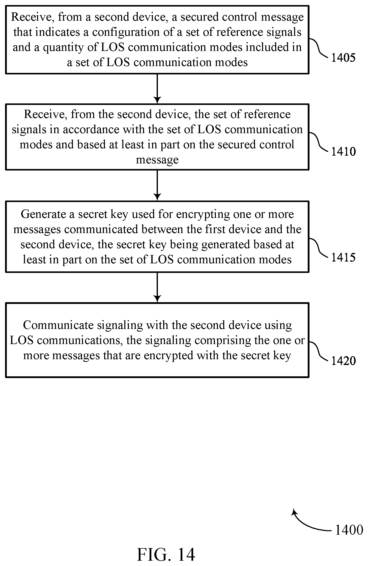 Patent US12445835 Figure 14 – Secret key extraction for line-of-sight communications