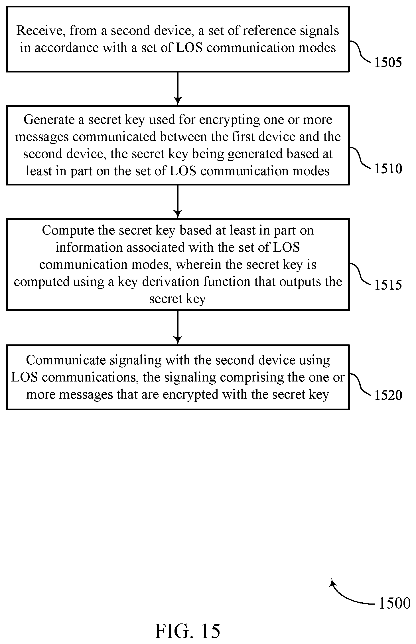 Patent US12445835 Figure 15 – Secret key extraction for line-of-sight communications