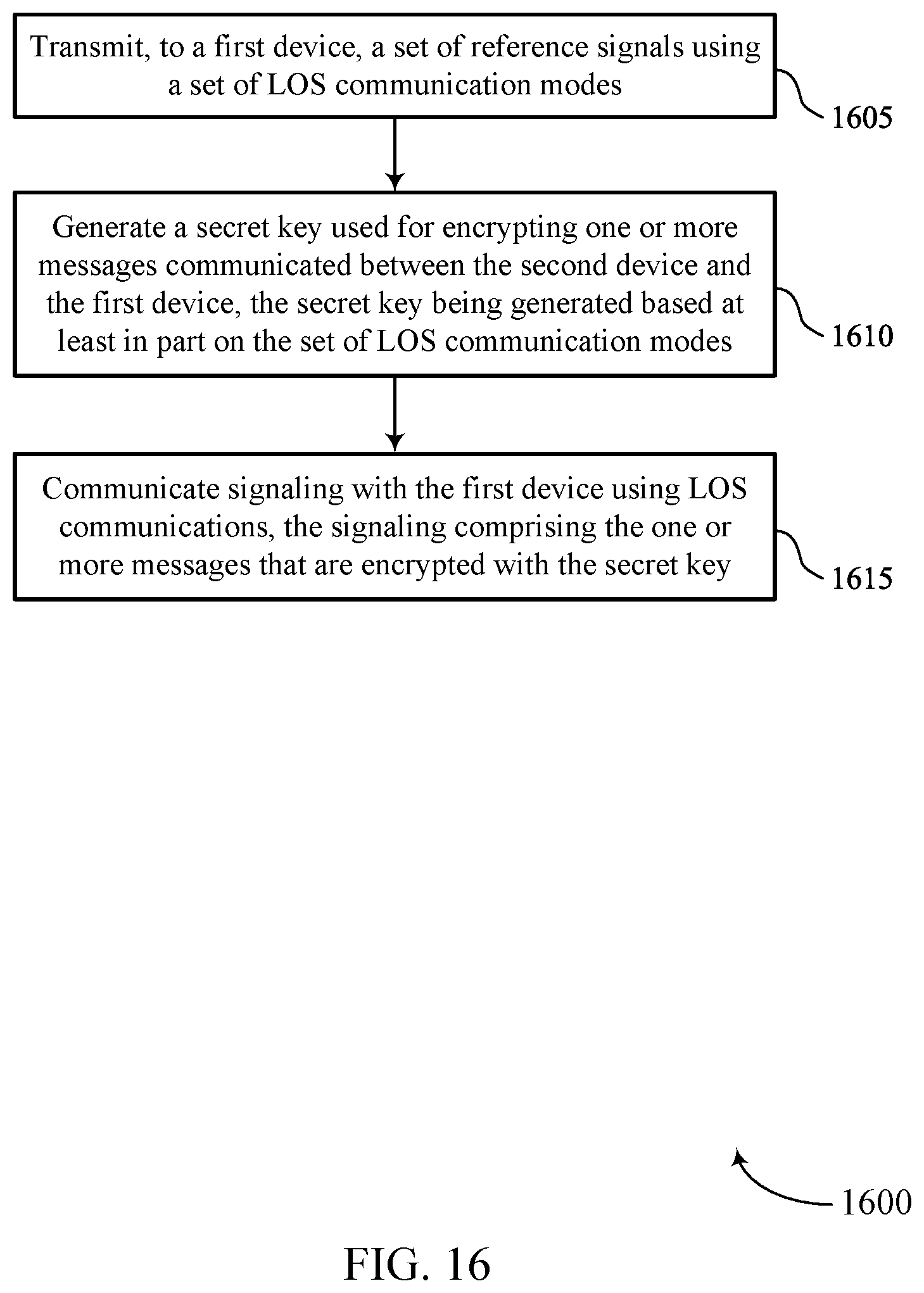 Patent US12445835 Figure 16 – Secret key extraction for line-of-sight communications