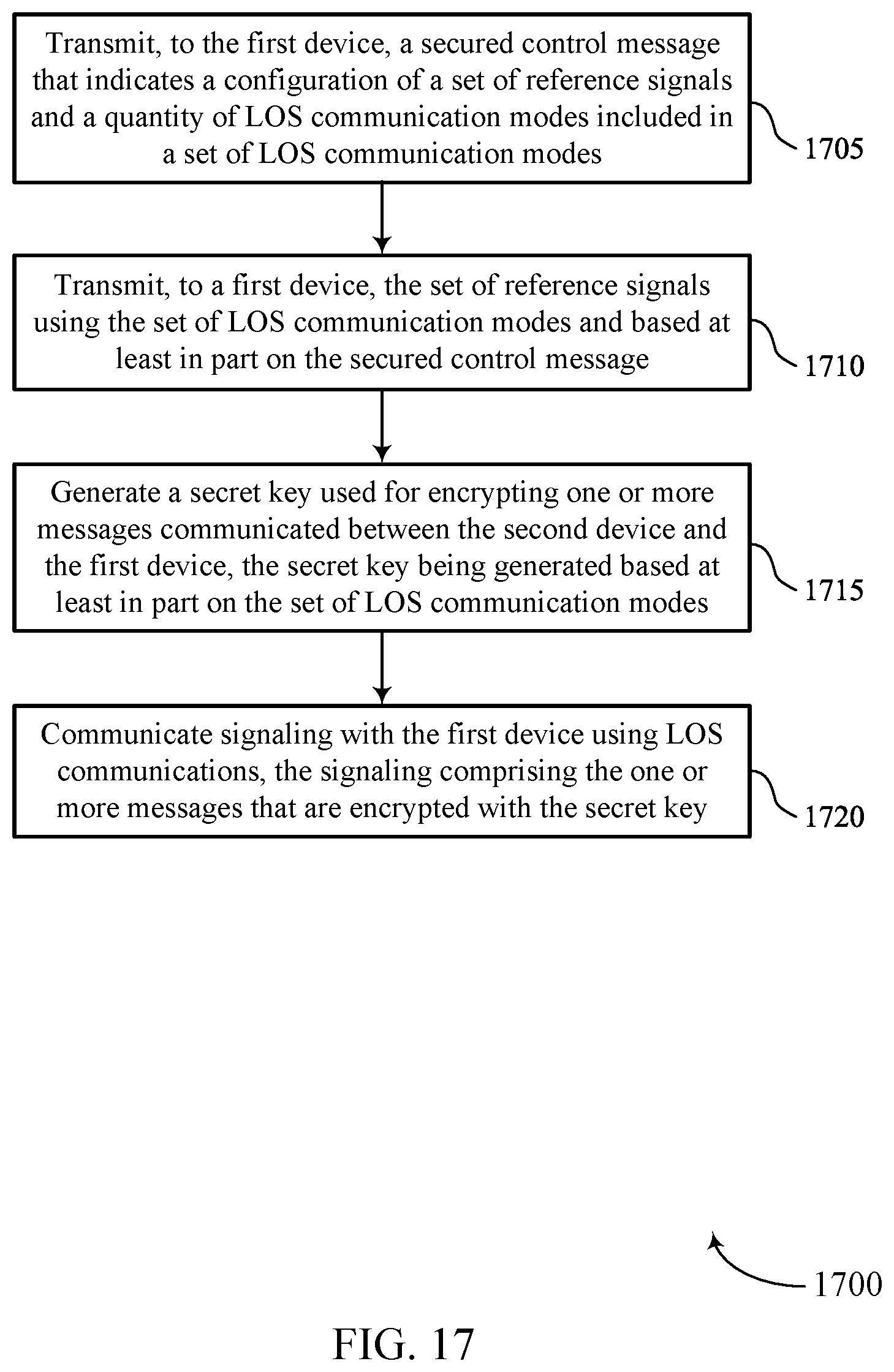 Patent US12445835 Figure 17 – Secret key extraction for line-of-sight communications