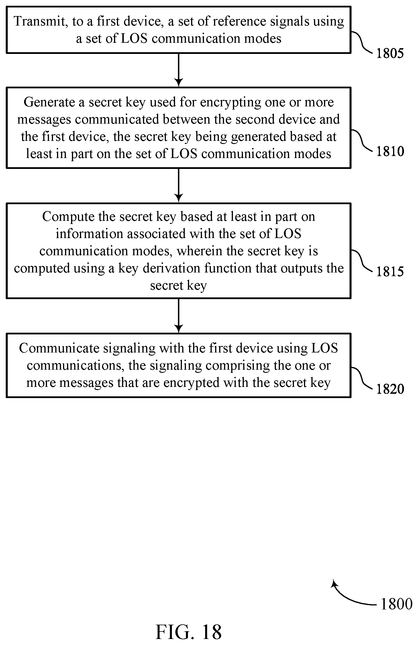 Patent US12445835 Figure 18 – Secret key extraction for line-of-sight communications