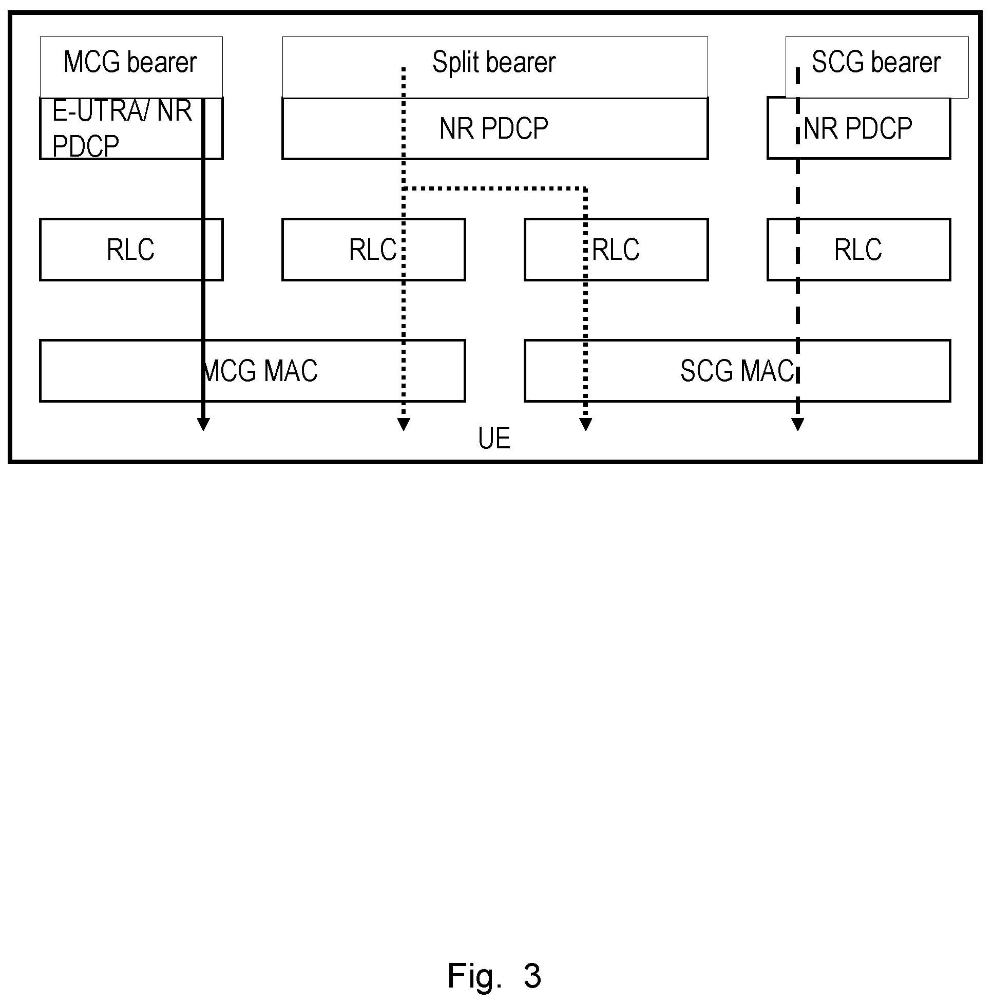 Patent US12445836 Figure 3 – Distributed unit node, user equipment, and methods in a wireless communications network